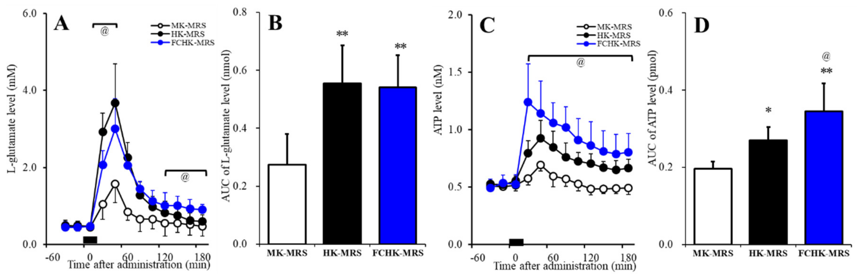 Pharmaceuticals 13 00117 g007