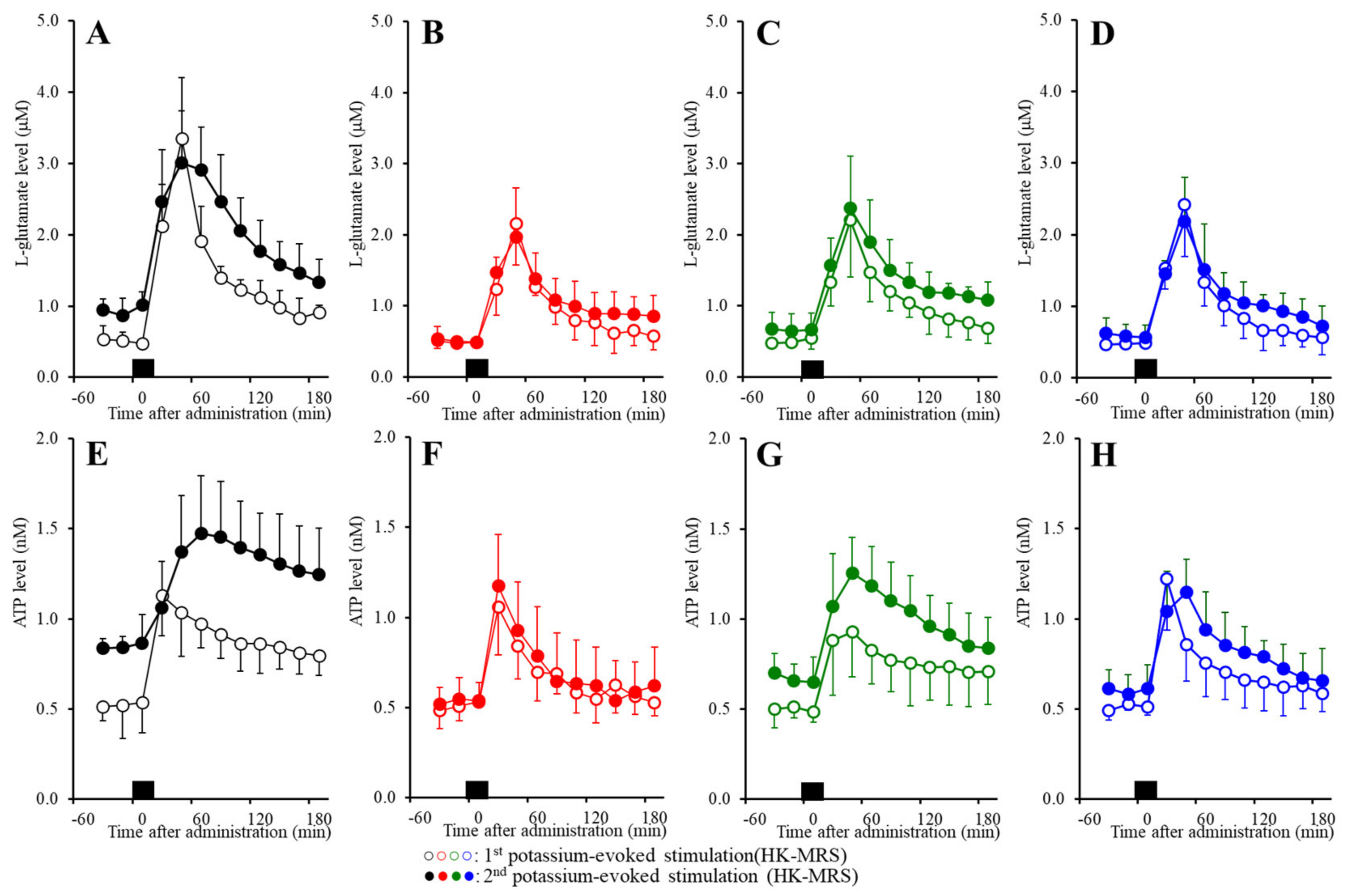 Pharmaceuticals 13 00117 g008