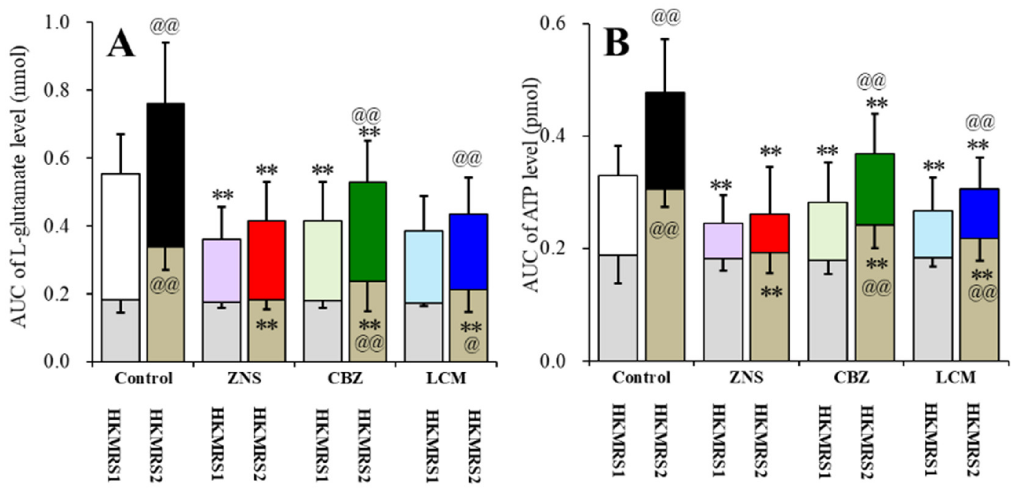 Pharmaceuticals 13 00117 g009
