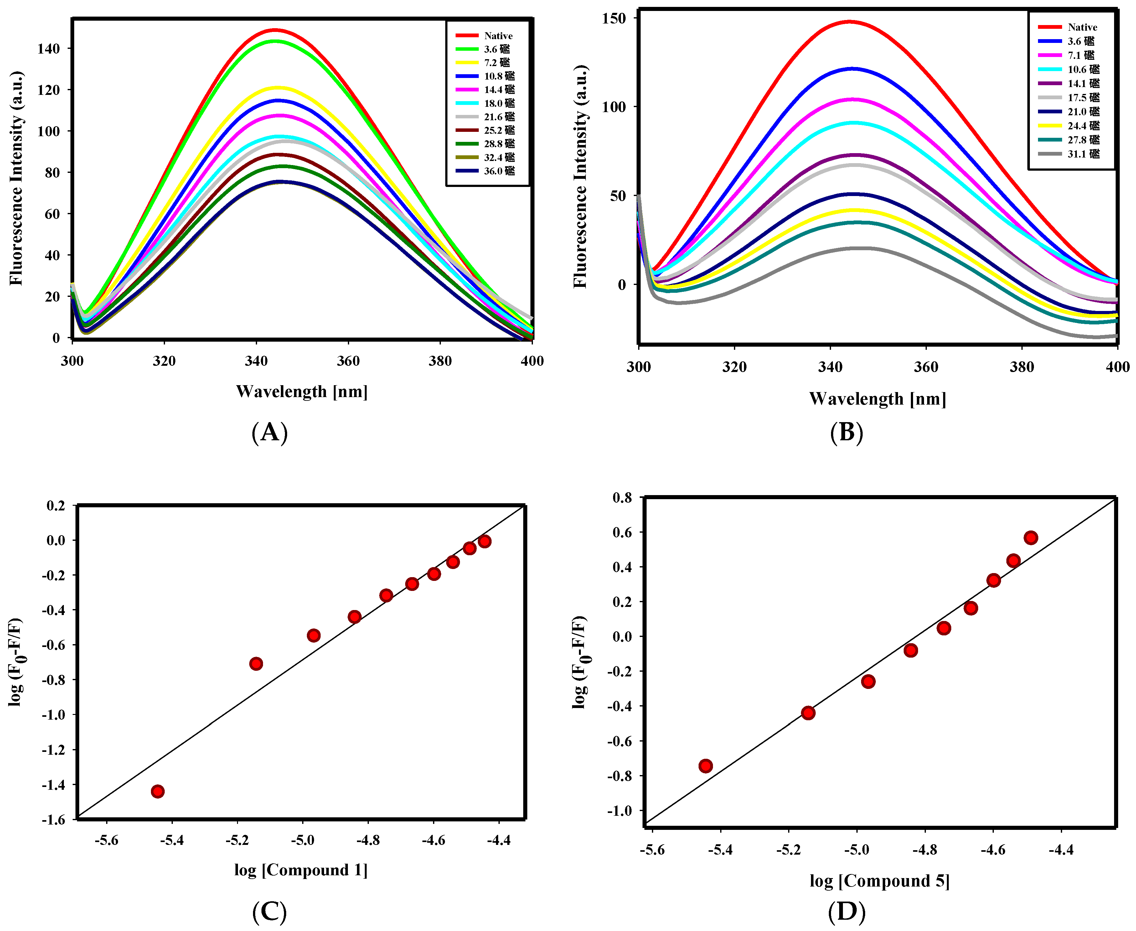 Pharmaceuticals 13 00118 g004 Pharmaceuticals 13 00118 g004