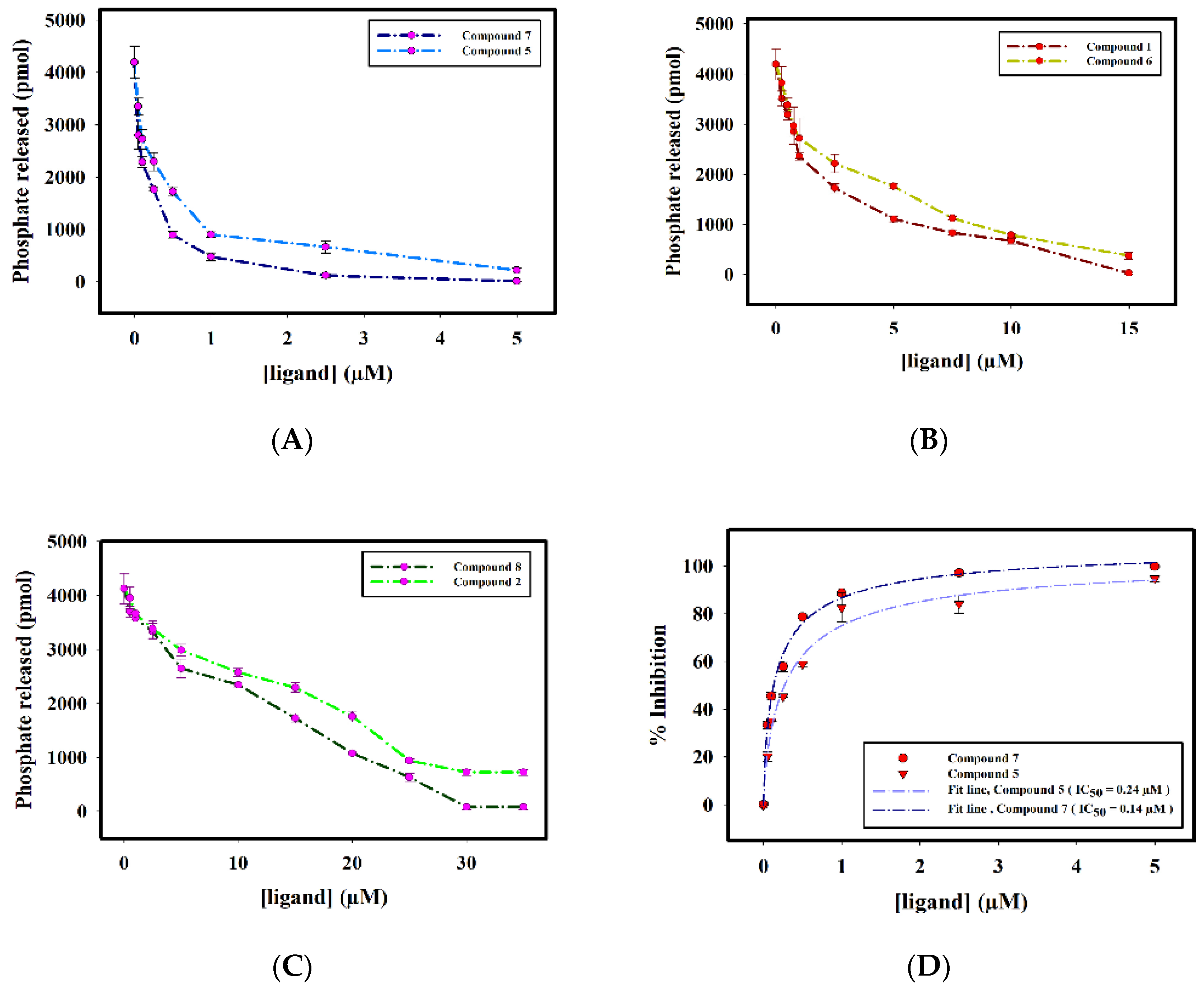 Pharmaceuticals 13 00118 g007a Pharmaceuticals 13 00118 g007a