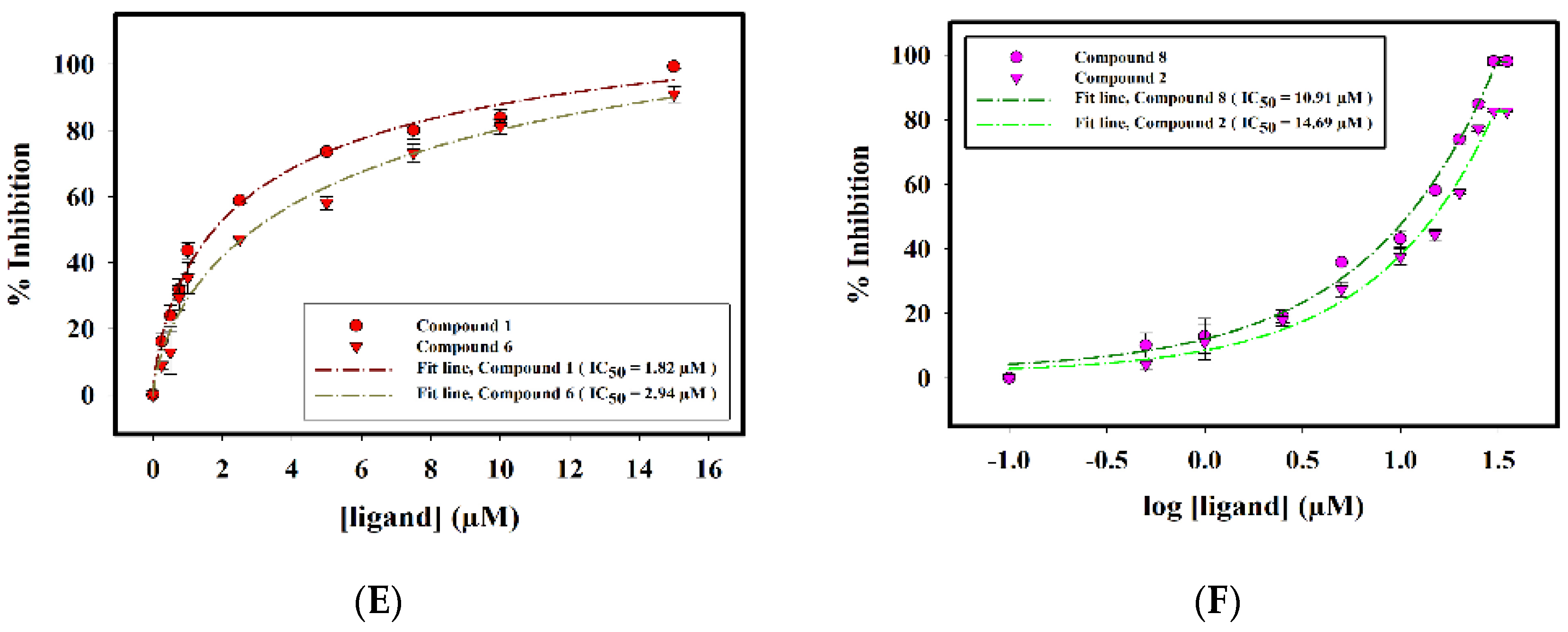 Pharmaceuticals 13 00118 g007b Pharmaceuticals 13 00118 g007b