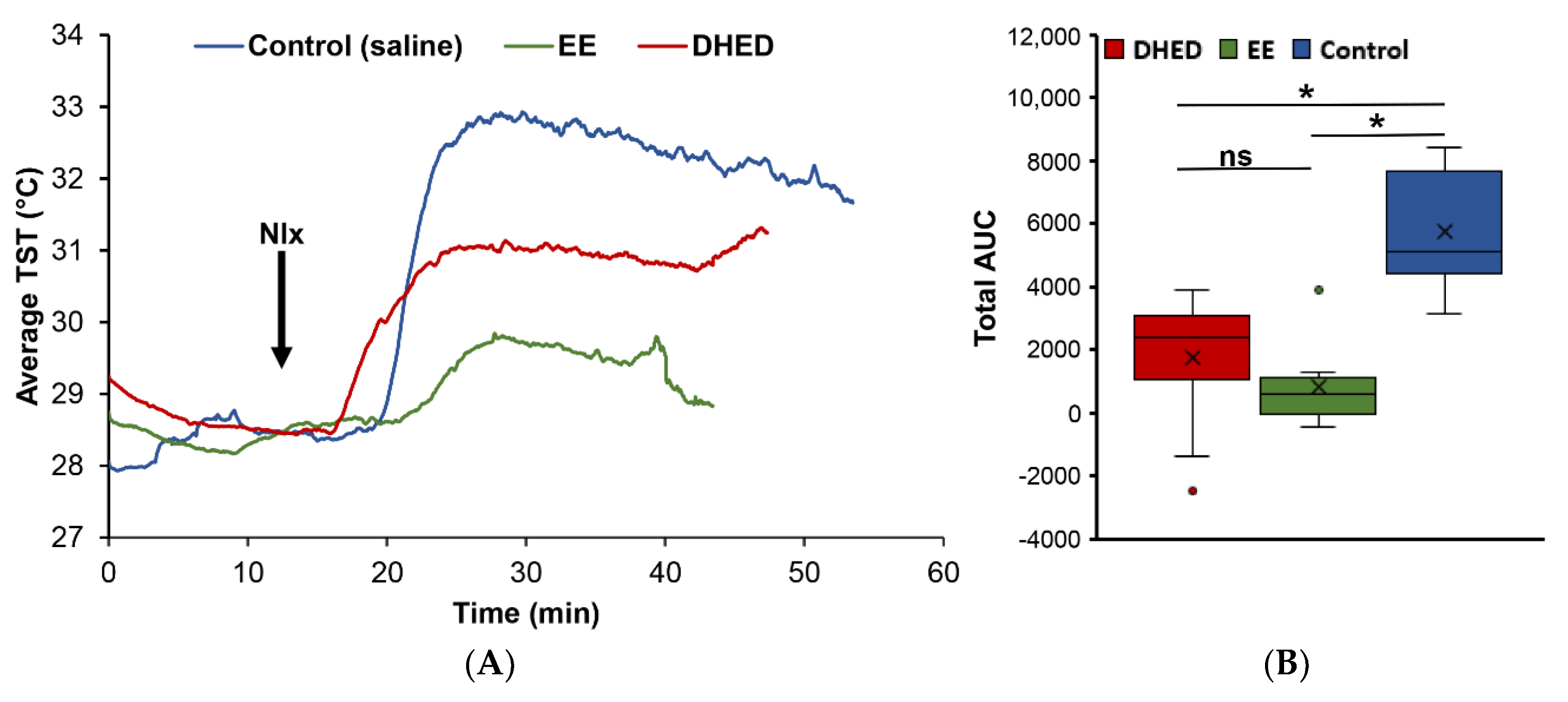 Pharmaceuticals 13 00119 g003 Pharmaceuticals 13 00119 g003