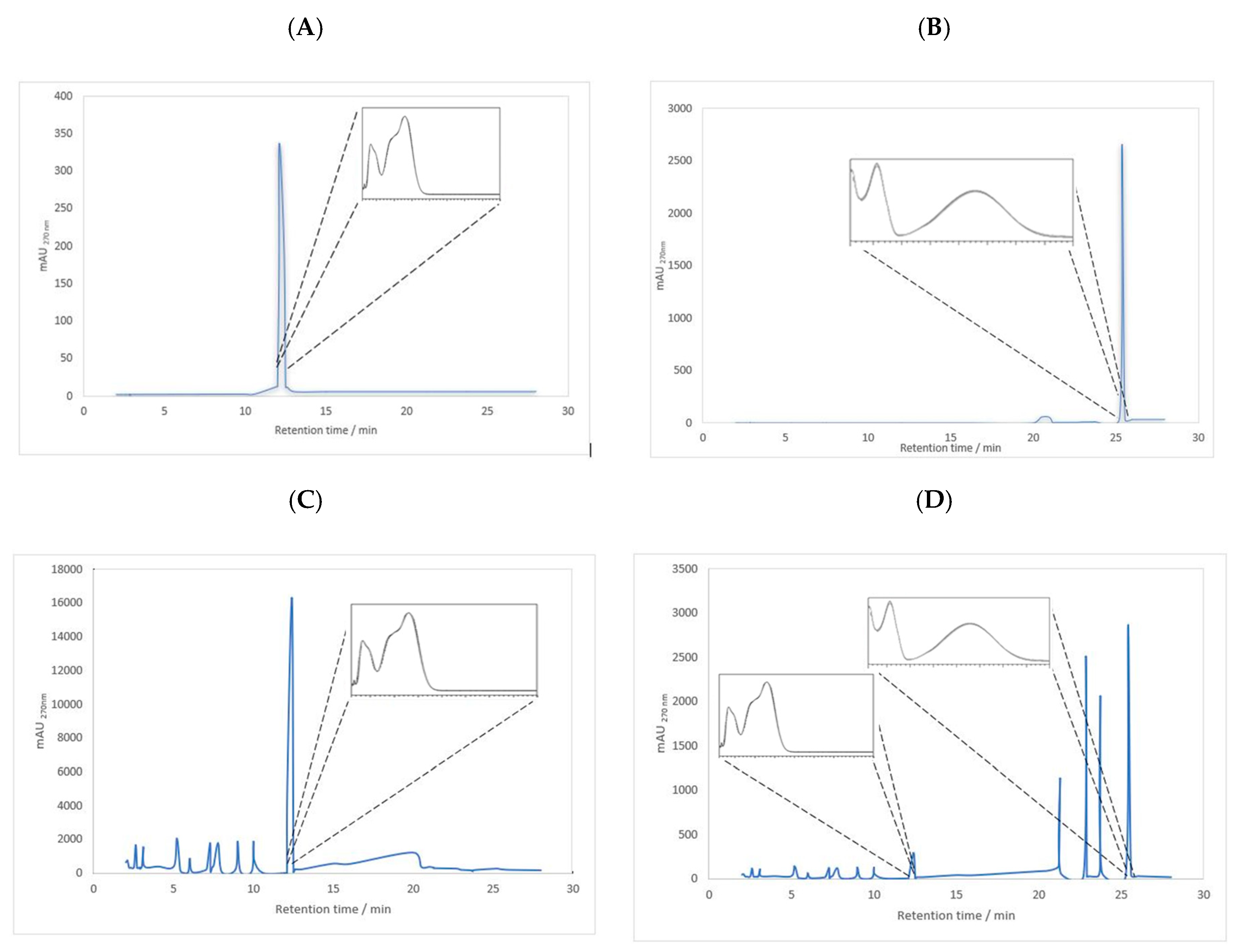 Pharmaceuticals 13 00120 g002