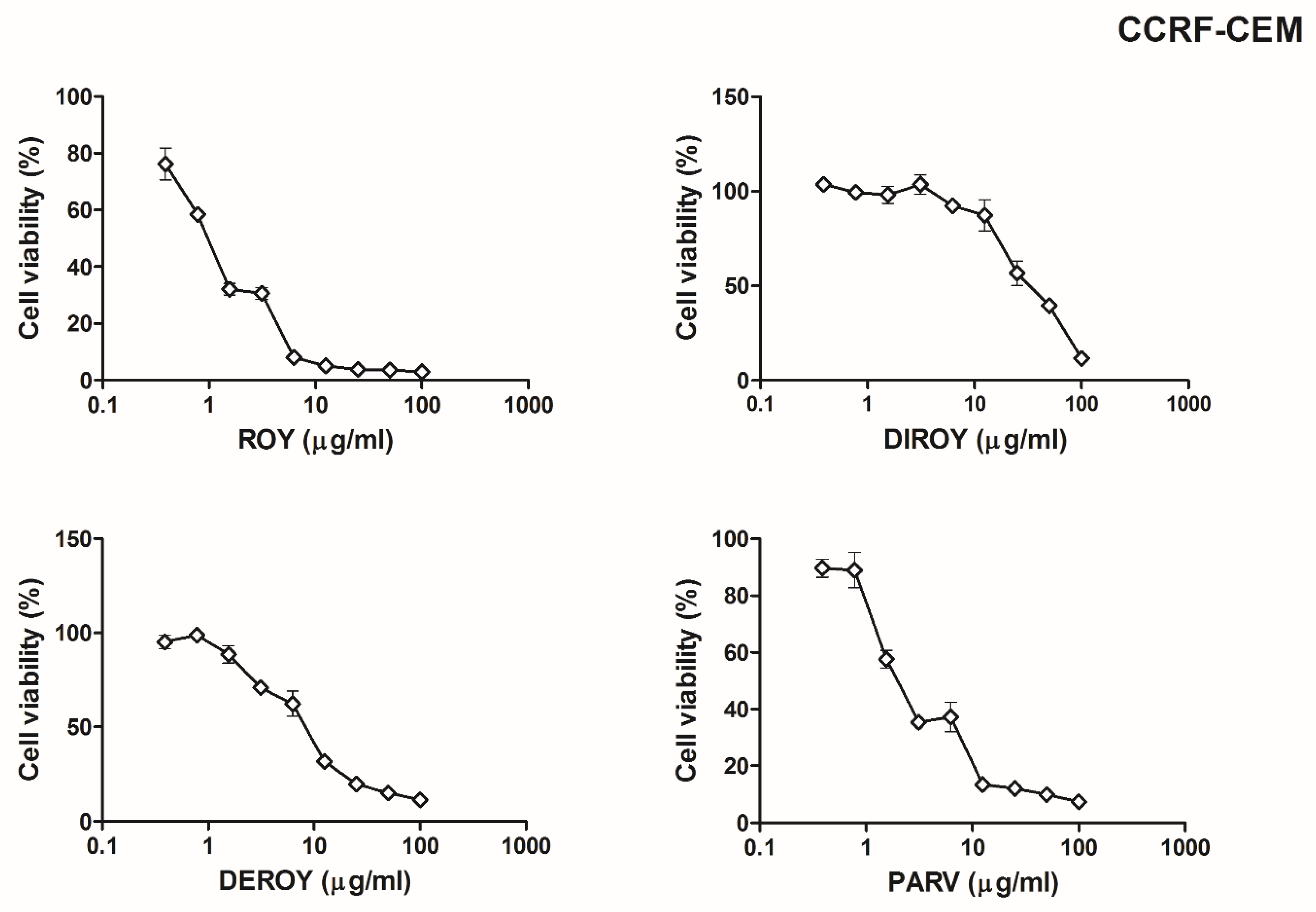 Pharmaceuticals 13 00123 g002 Pharmaceuticals 13 00123 g002