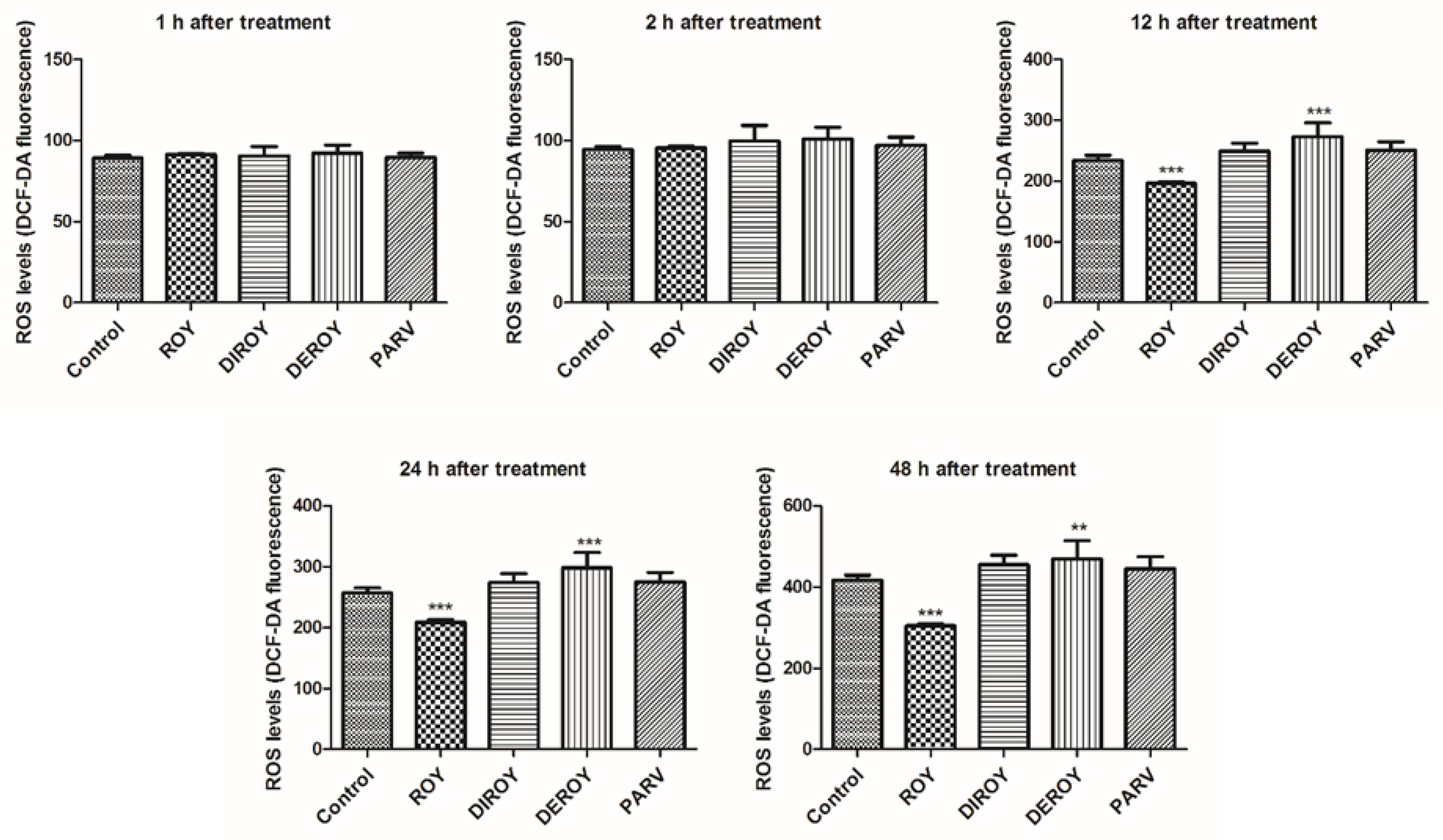 Pharmaceuticals 13 00123 g004 Pharmaceuticals 13 00123 g004