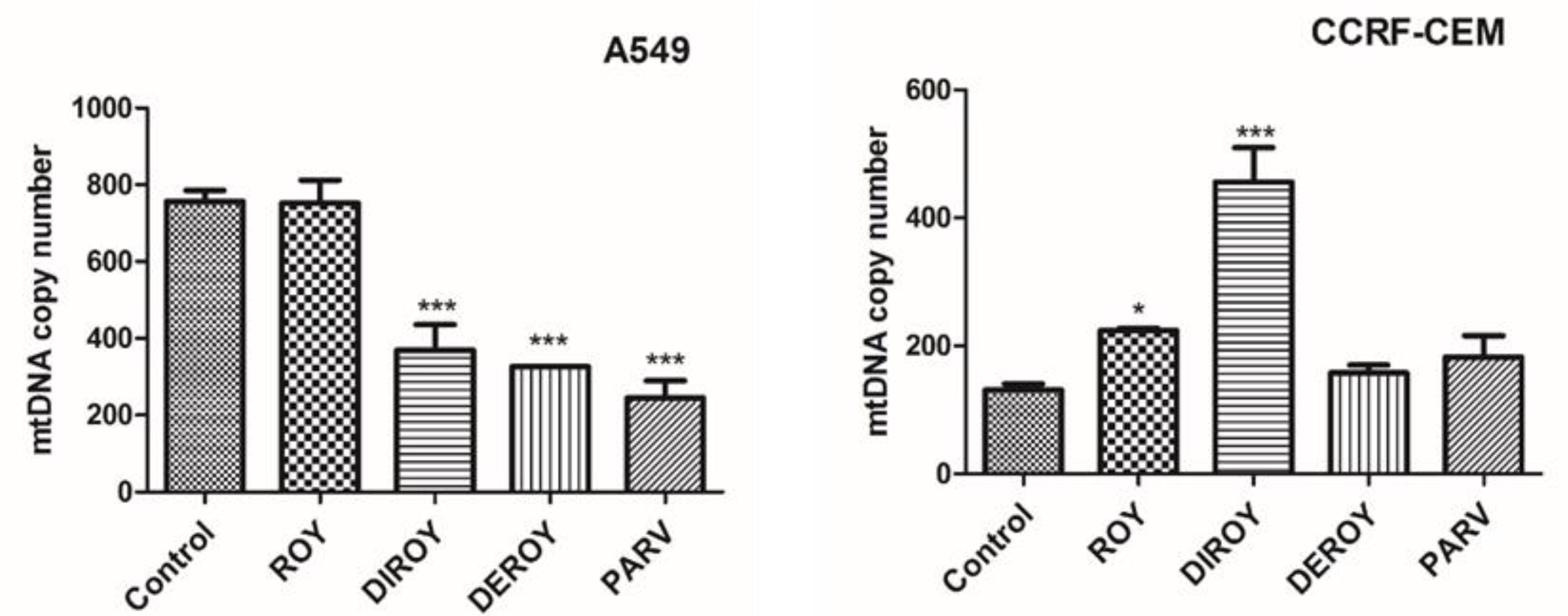 Pharmaceuticals 13 00123 g008 Pharmaceuticals 13 00123 g008