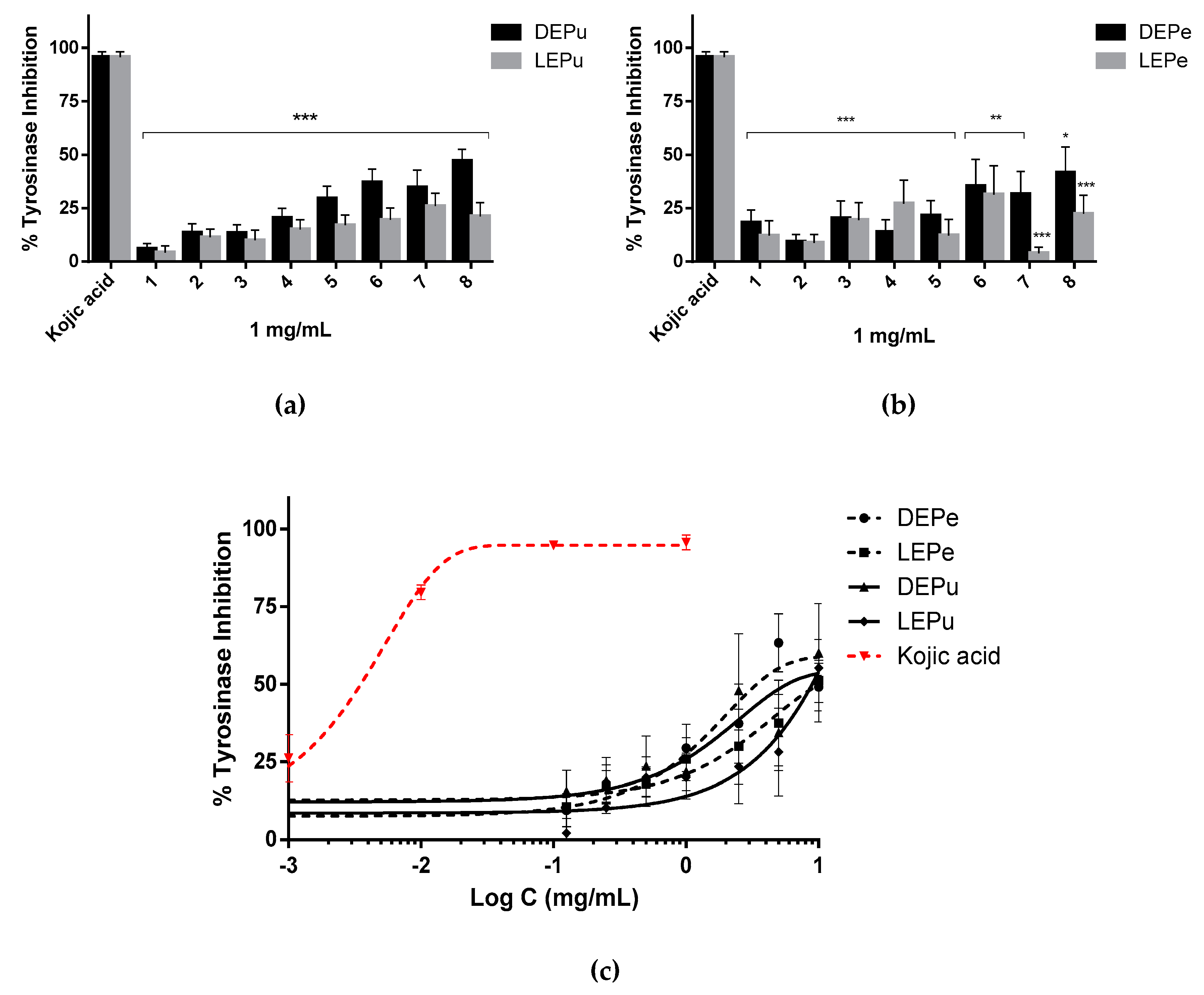 Pharmaceuticals 13 00127 g005 Pharmaceuticals 13 00127 g005