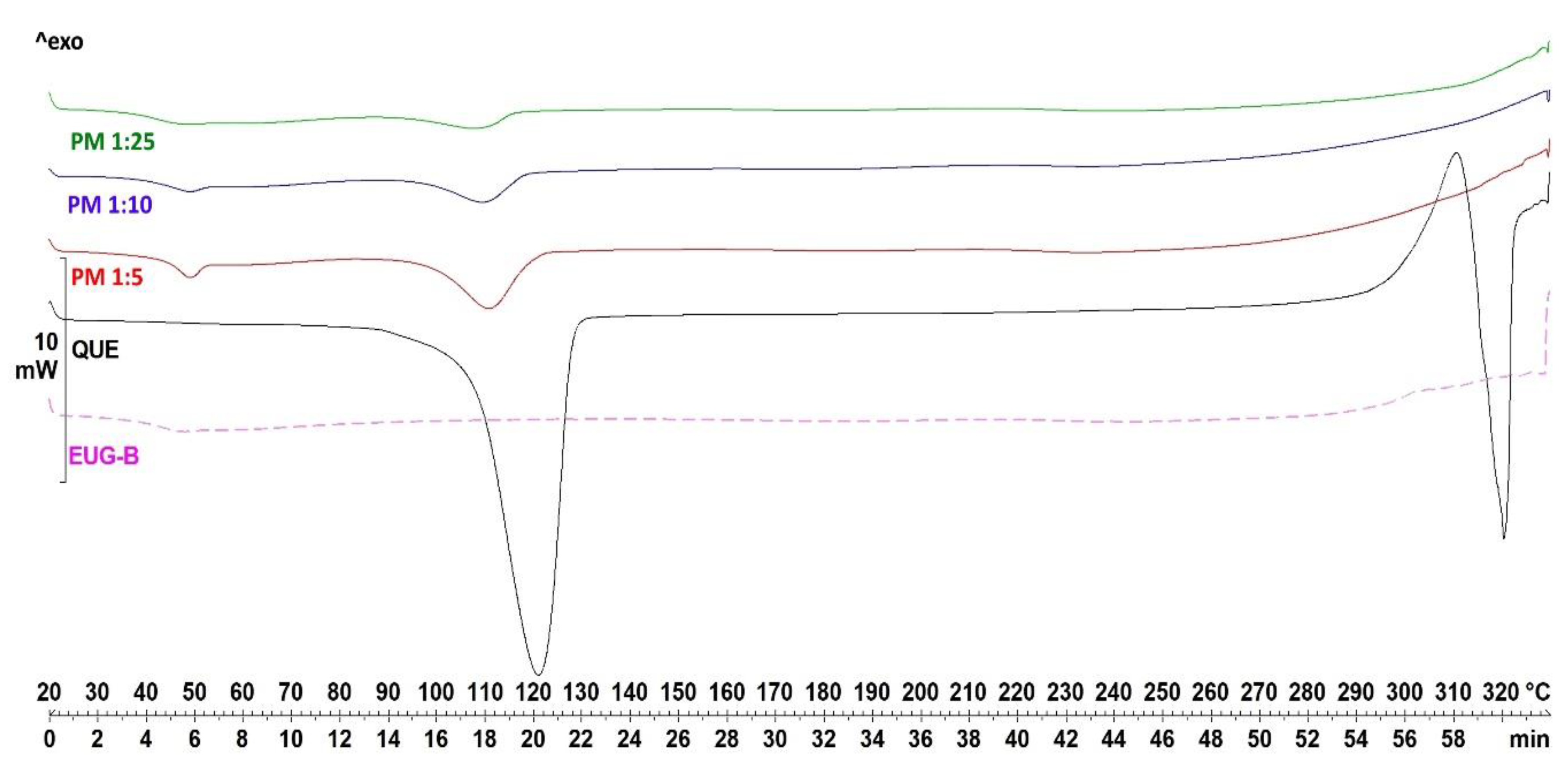Pharmaceuticals 13 00131 g003