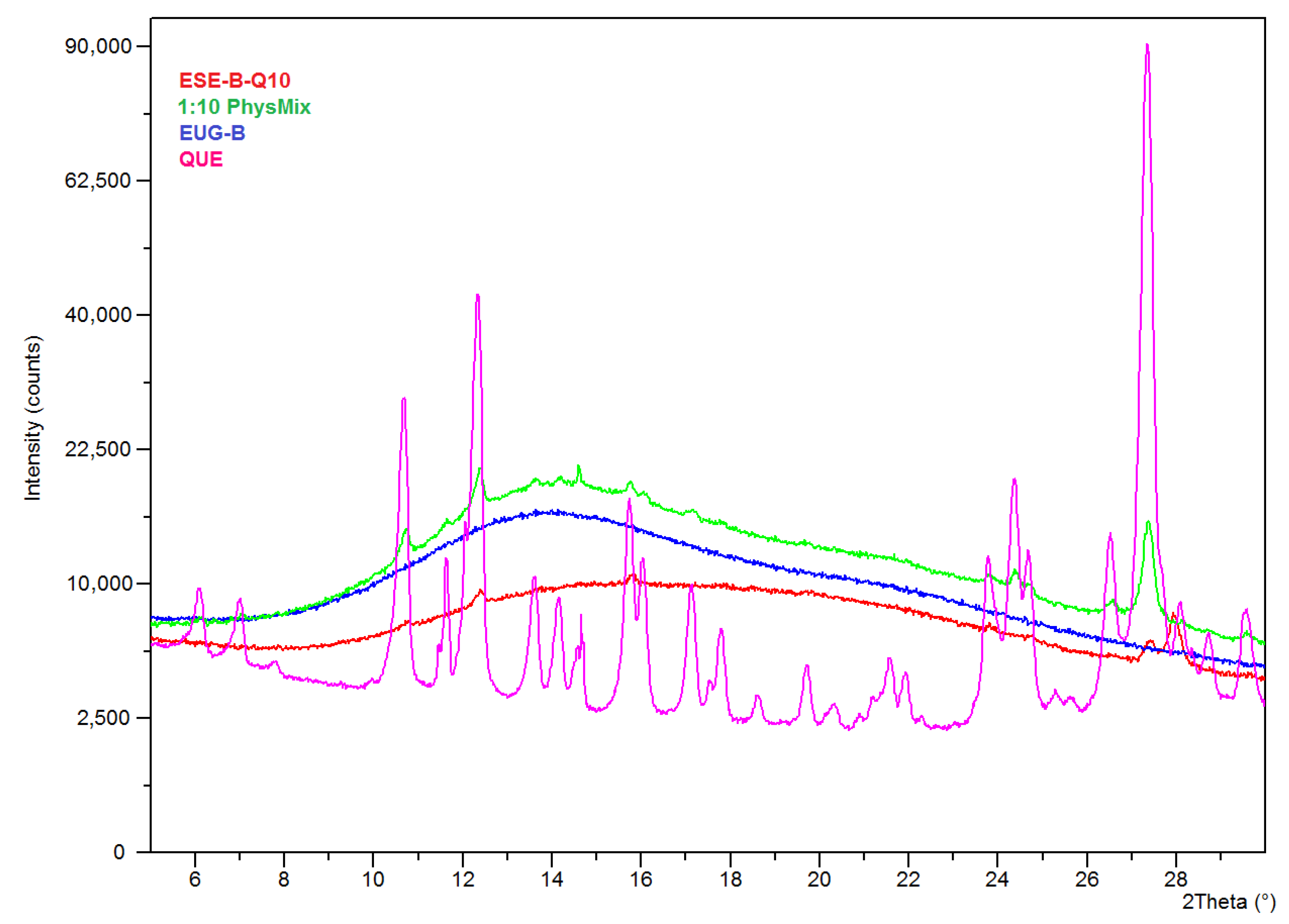 Pharmaceuticals 13 00131 g005