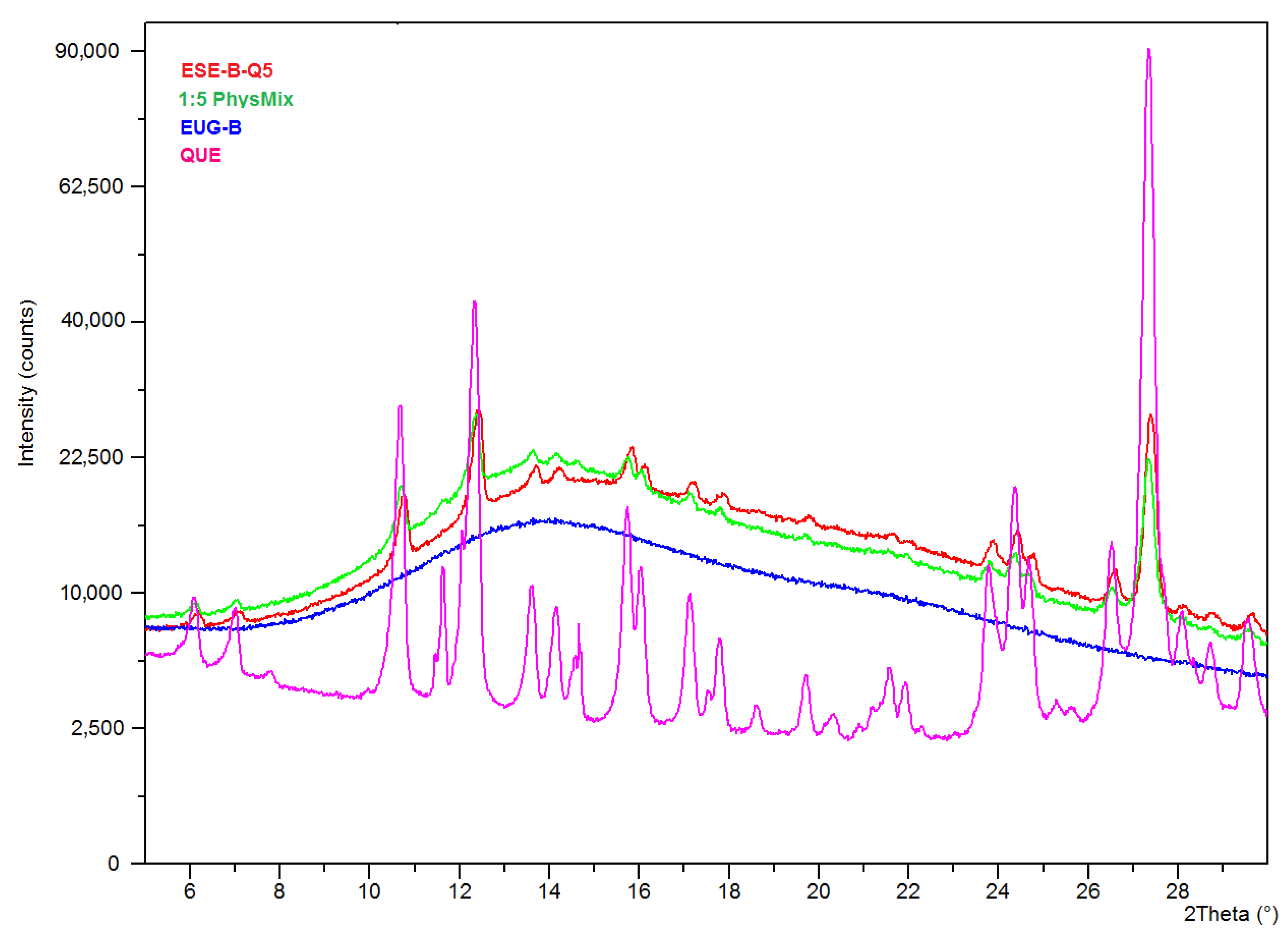 Pharmaceuticals 13 00131 g006