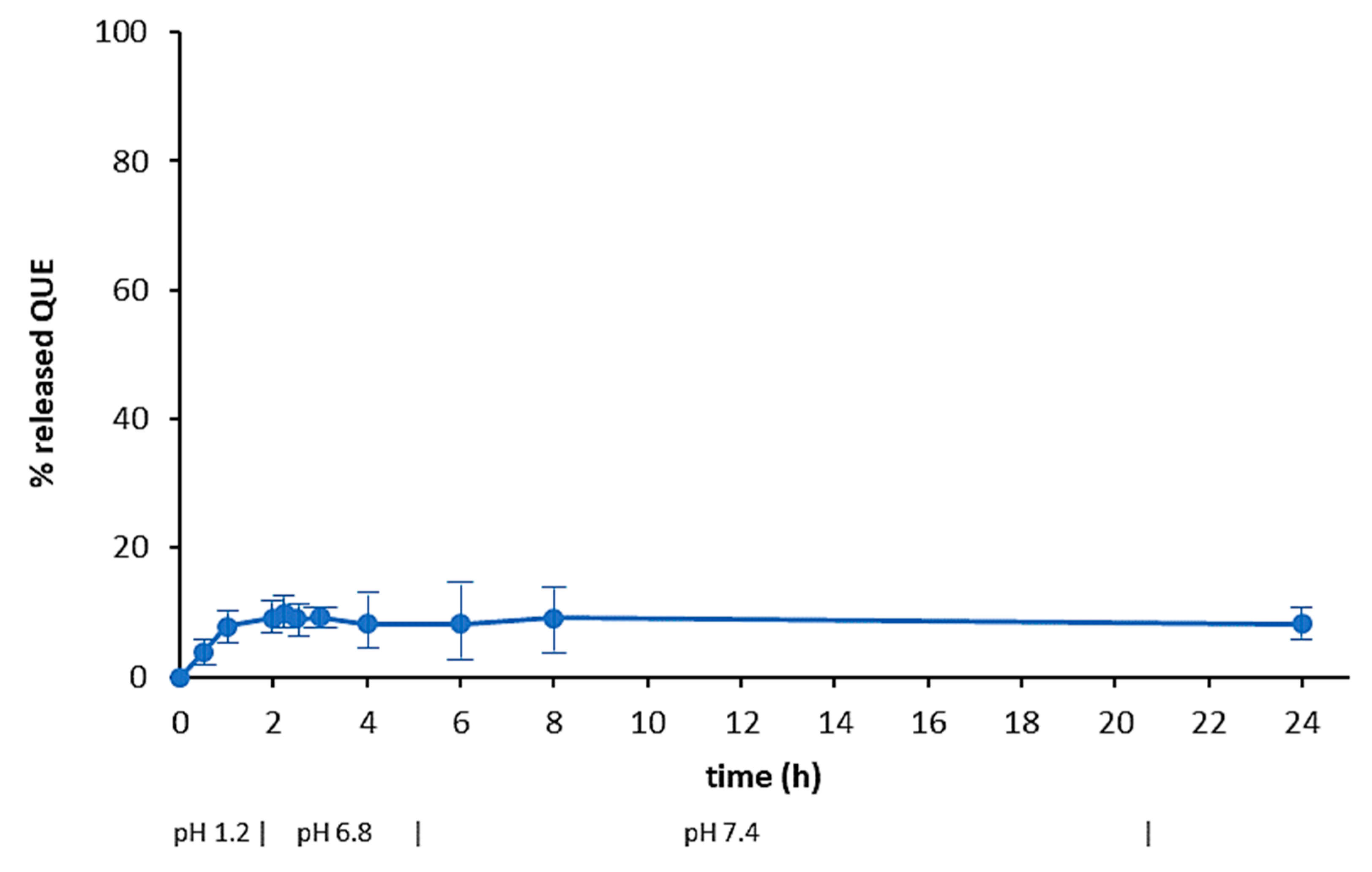 Pharmaceuticals 13 00131 g007
