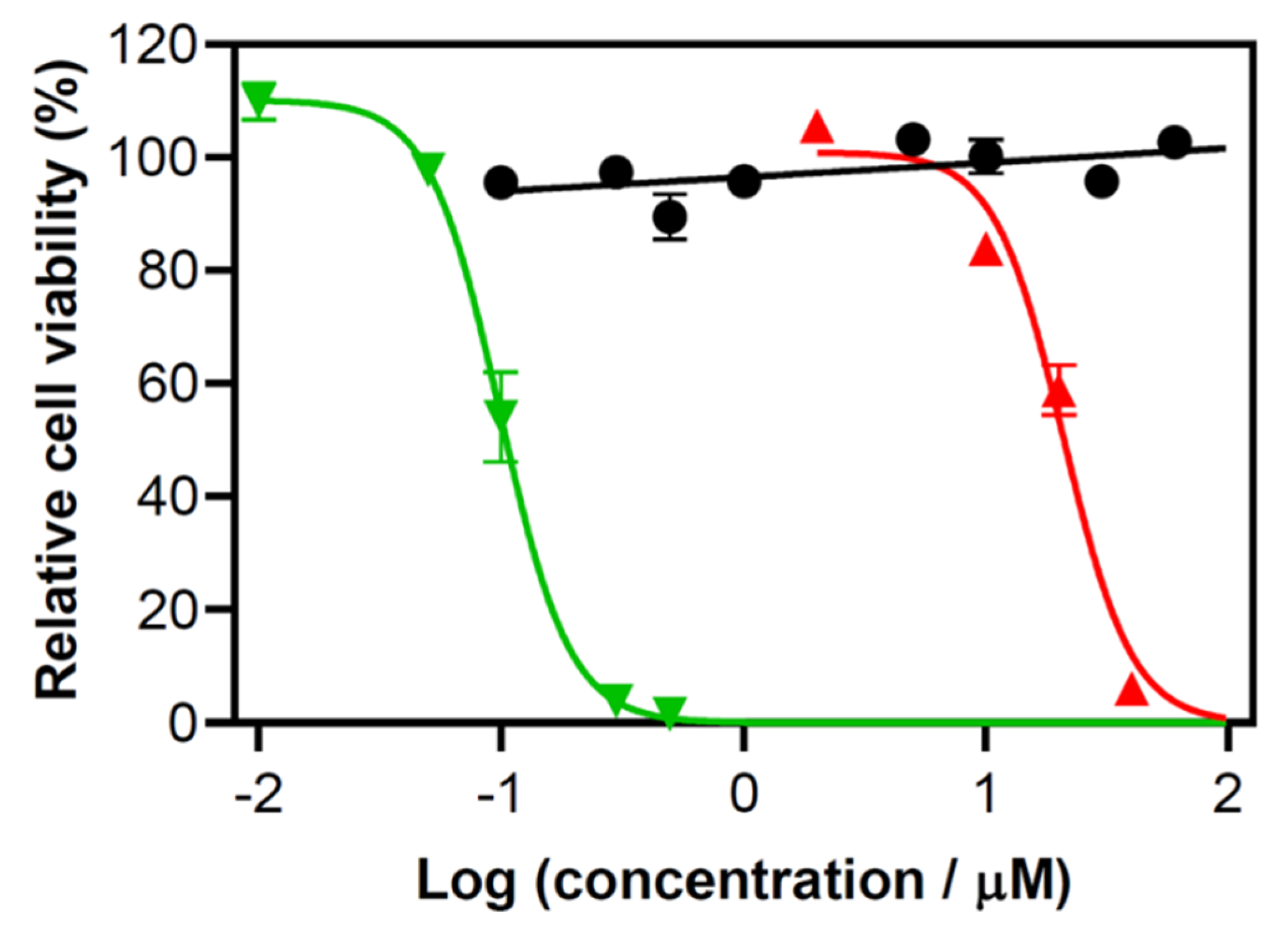 Pharmaceuticals 13 00137 g001