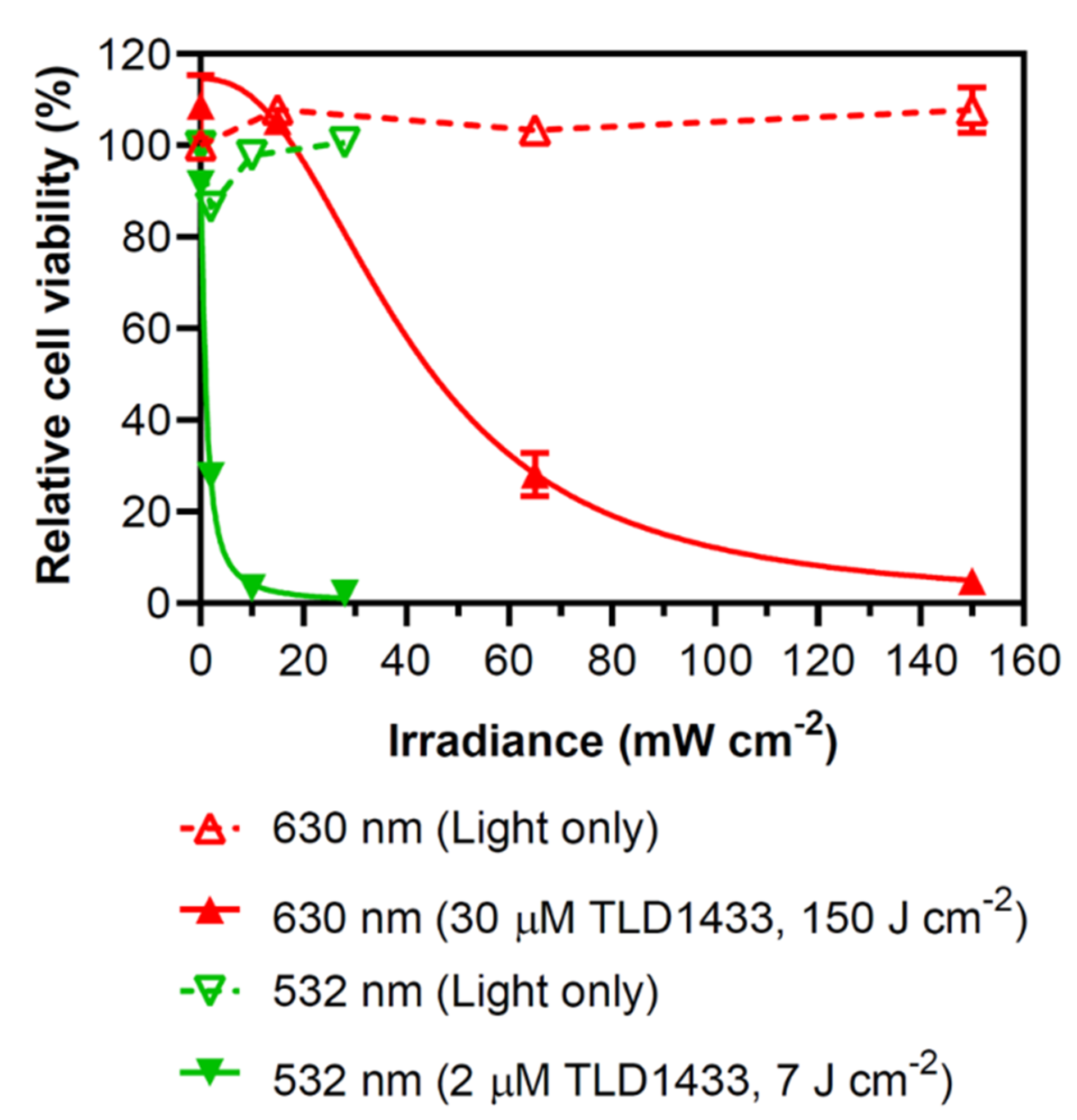 Pharmaceuticals 13 00137 g002