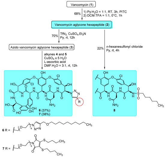 Pharmaceuticals Free Full Text Reprogramming Of The Antibacterial Drug Vancomycin Results In Potent Antiviral Agents Devoid Of Antibacterial Activity Html