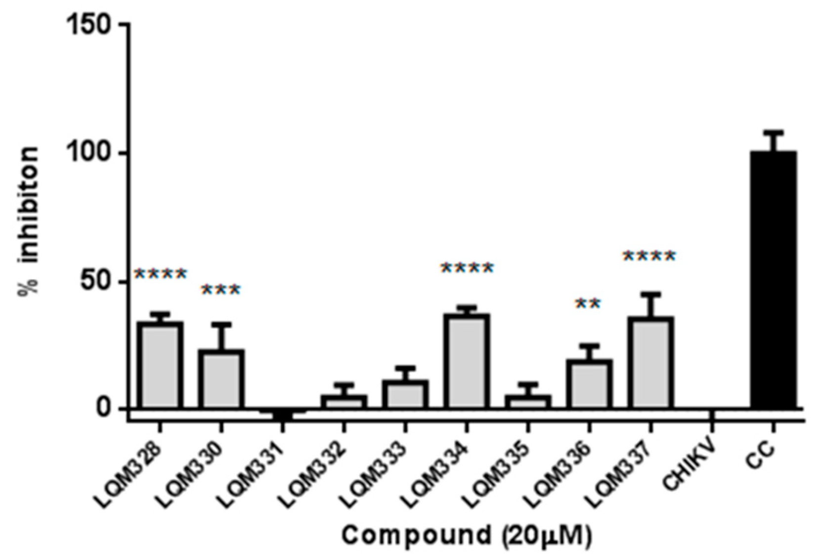 Pharmaceuticals 13 00141 g005 Pharmaceuticals 13 00141 g005