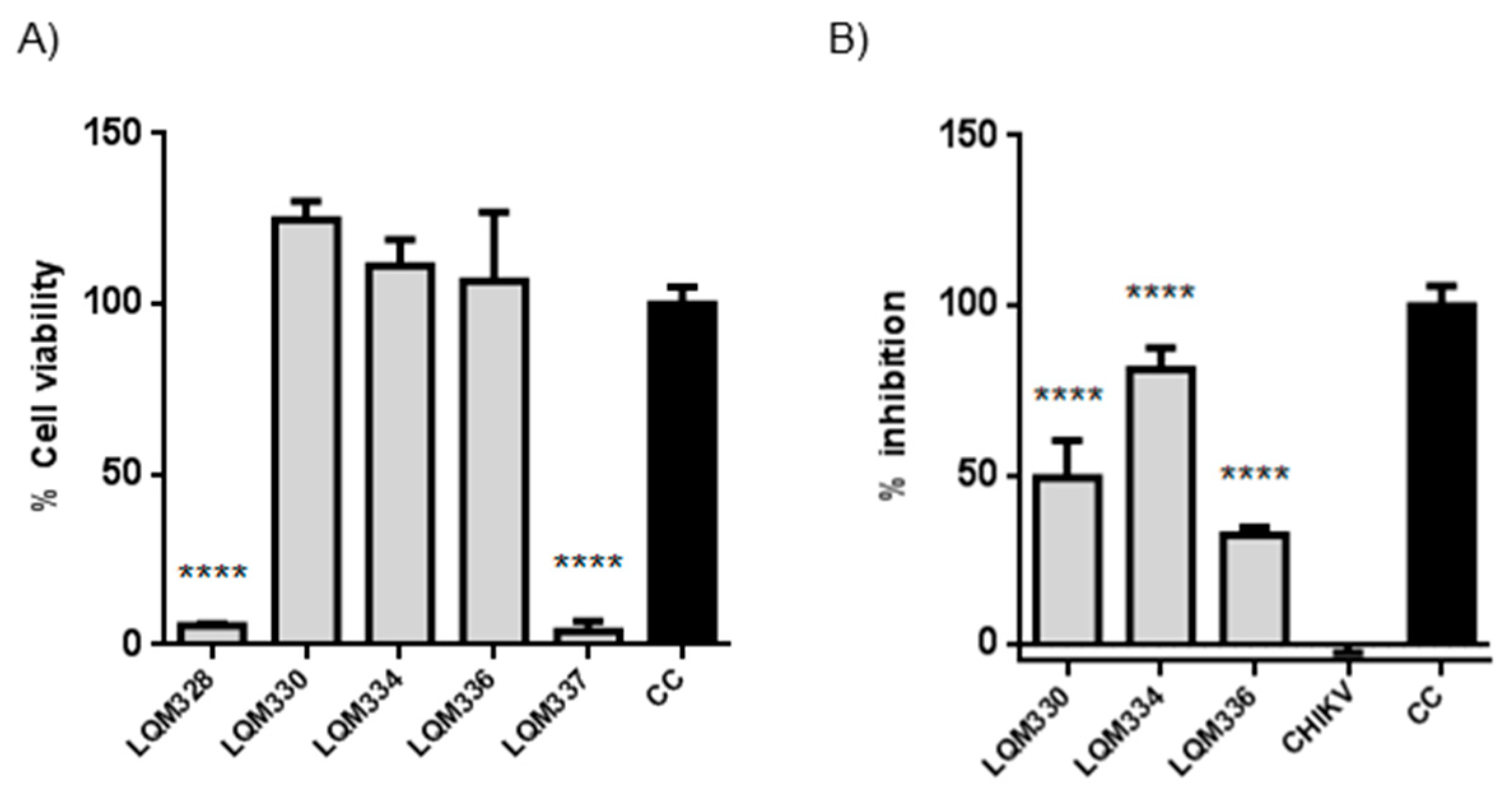 Pharmaceuticals Free Full Text Computer Aided Design Synthesis And Antiviral Evaluation Of Novel Acrylamides As Potential Inhibitors Of E2 E1 Glycoproteins Complex From Chikungunya Virus Html Pharmaceuticals Free Full Text Computer Aided Design Synthesis And Antiviral Evaluation Of Novel Acrylamides As Potential Inhibitors Of E2 E1 Glycoproteins Complex From Chikungunya Virus Html