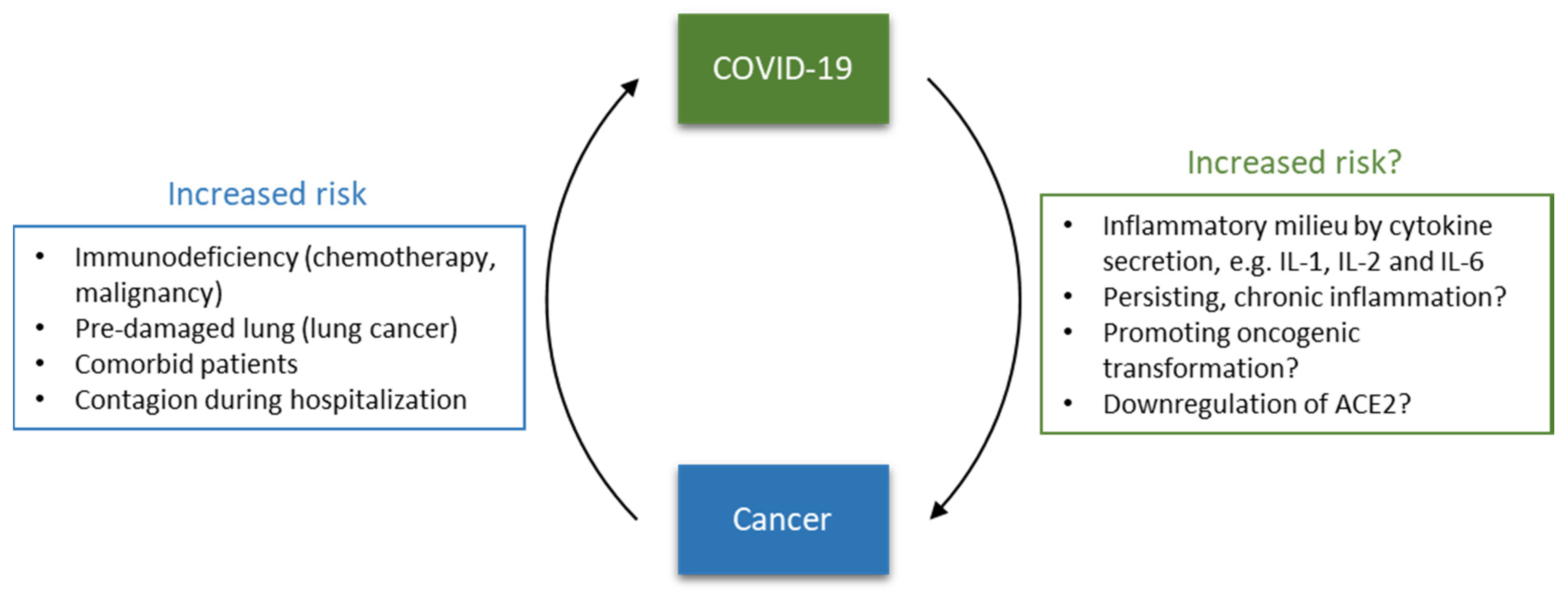 Pharmaceuticals 13 00143 g001