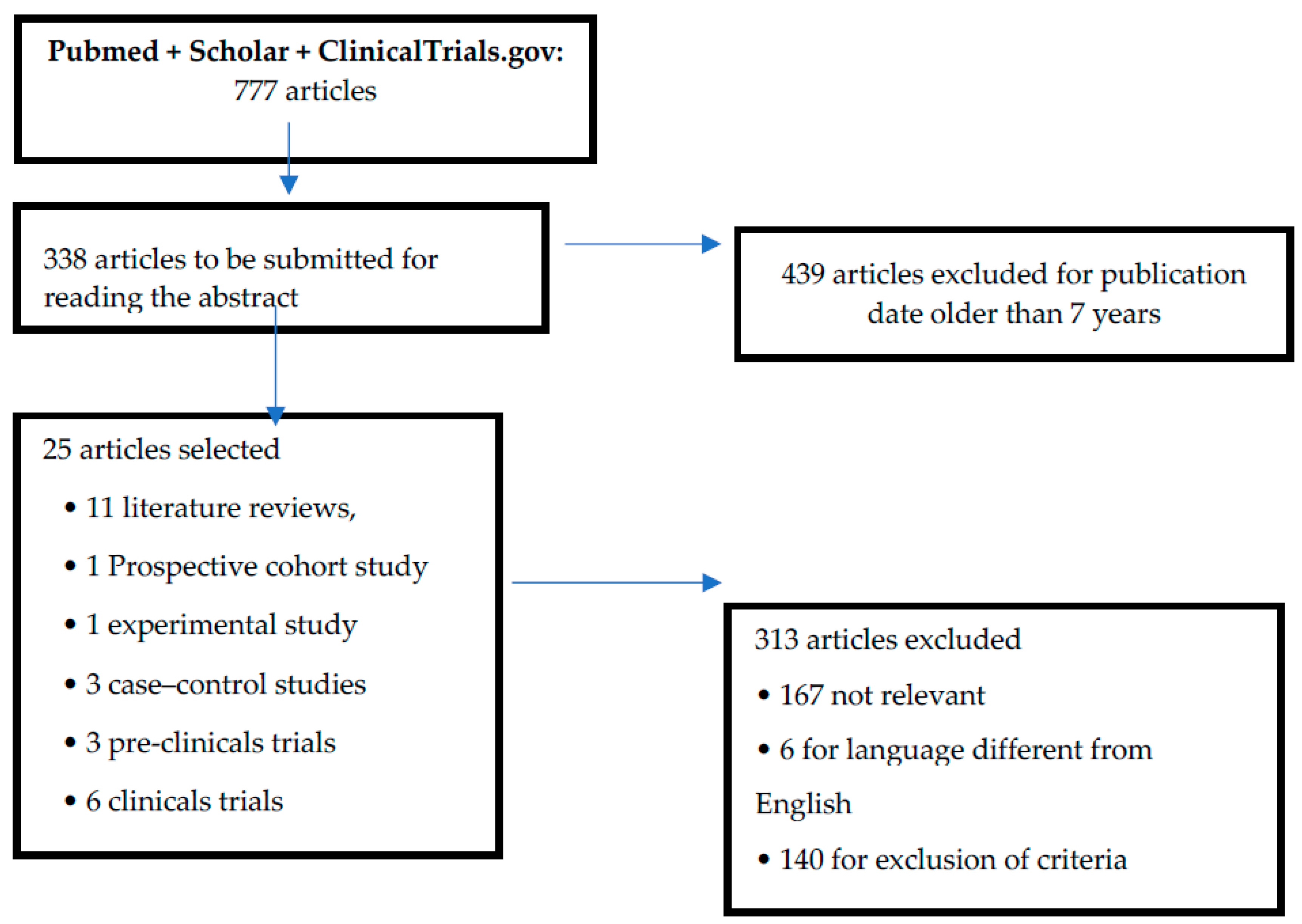 Pharmaceuticals 13 00145 g001 Pharmaceuticals 13 00145 g001