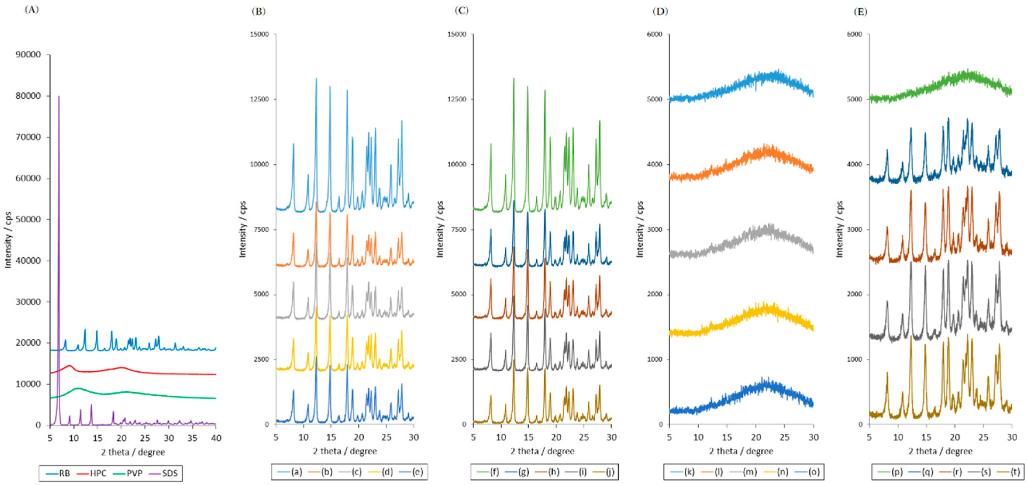 Pharmaceuticals 13 00147 g002 Pharmaceuticals 13 00147 g002