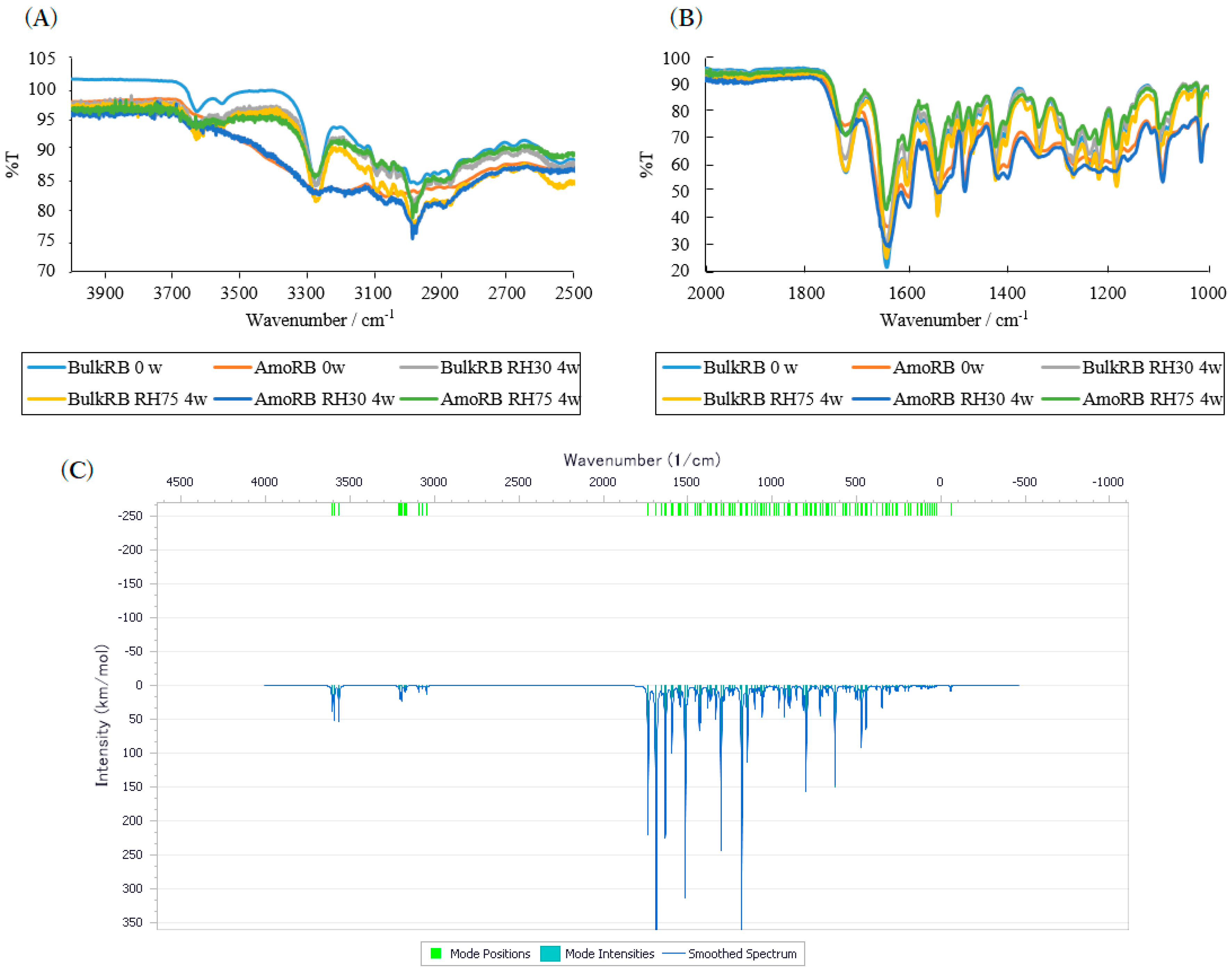 Pharmaceuticals 13 00147 g003 Pharmaceuticals 13 00147 g003