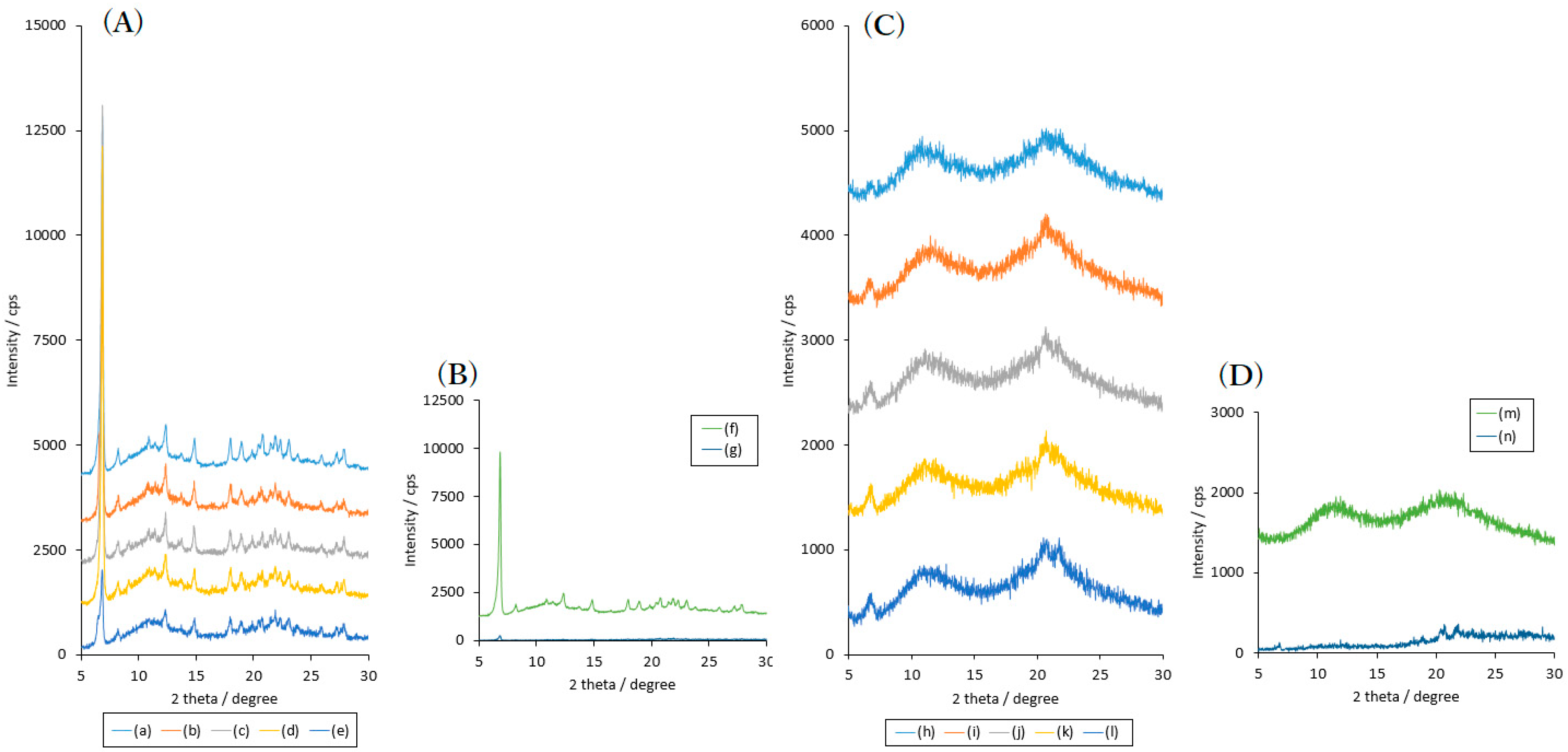 Pharmaceuticals 13 00147 g005 Pharmaceuticals 13 00147 g005