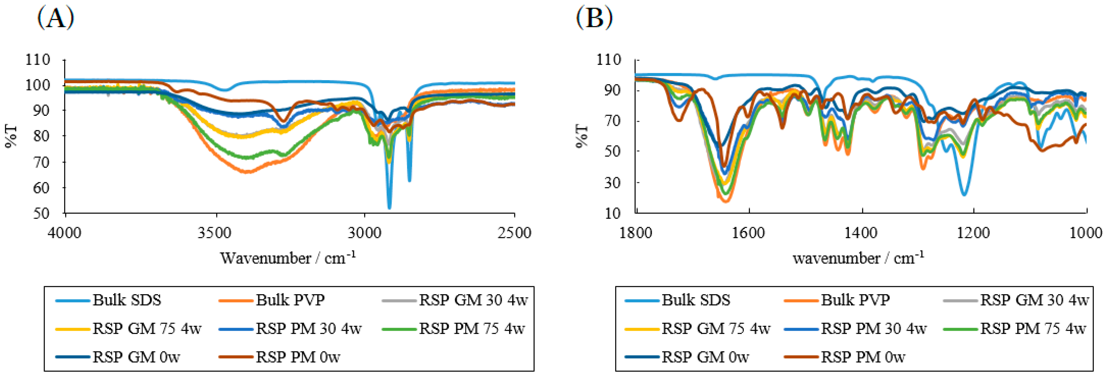 Pharmaceuticals 13 00147 g006 Pharmaceuticals 13 00147 g006