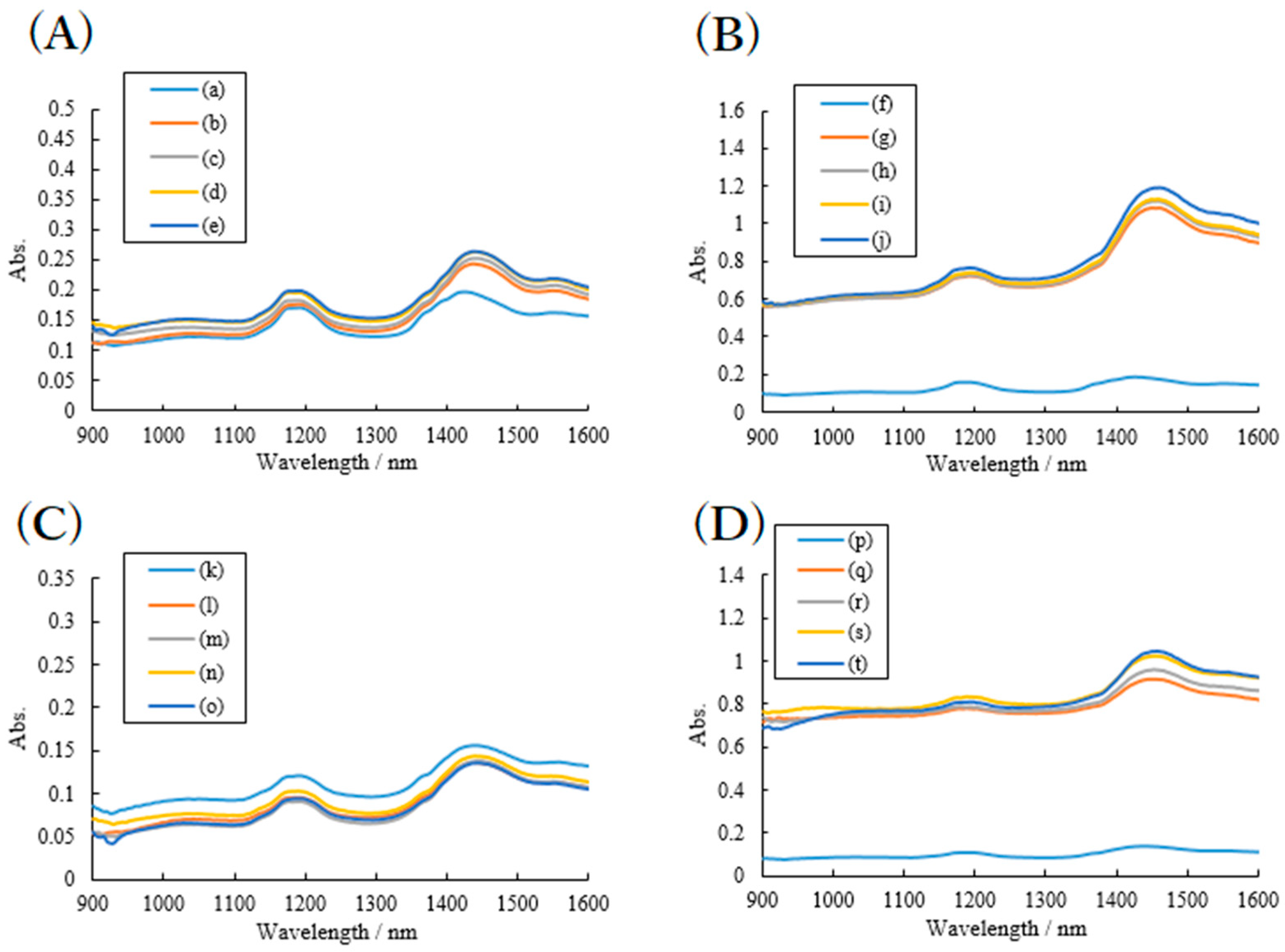 Pharmaceuticals 13 00147 g007 Pharmaceuticals 13 00147 g007