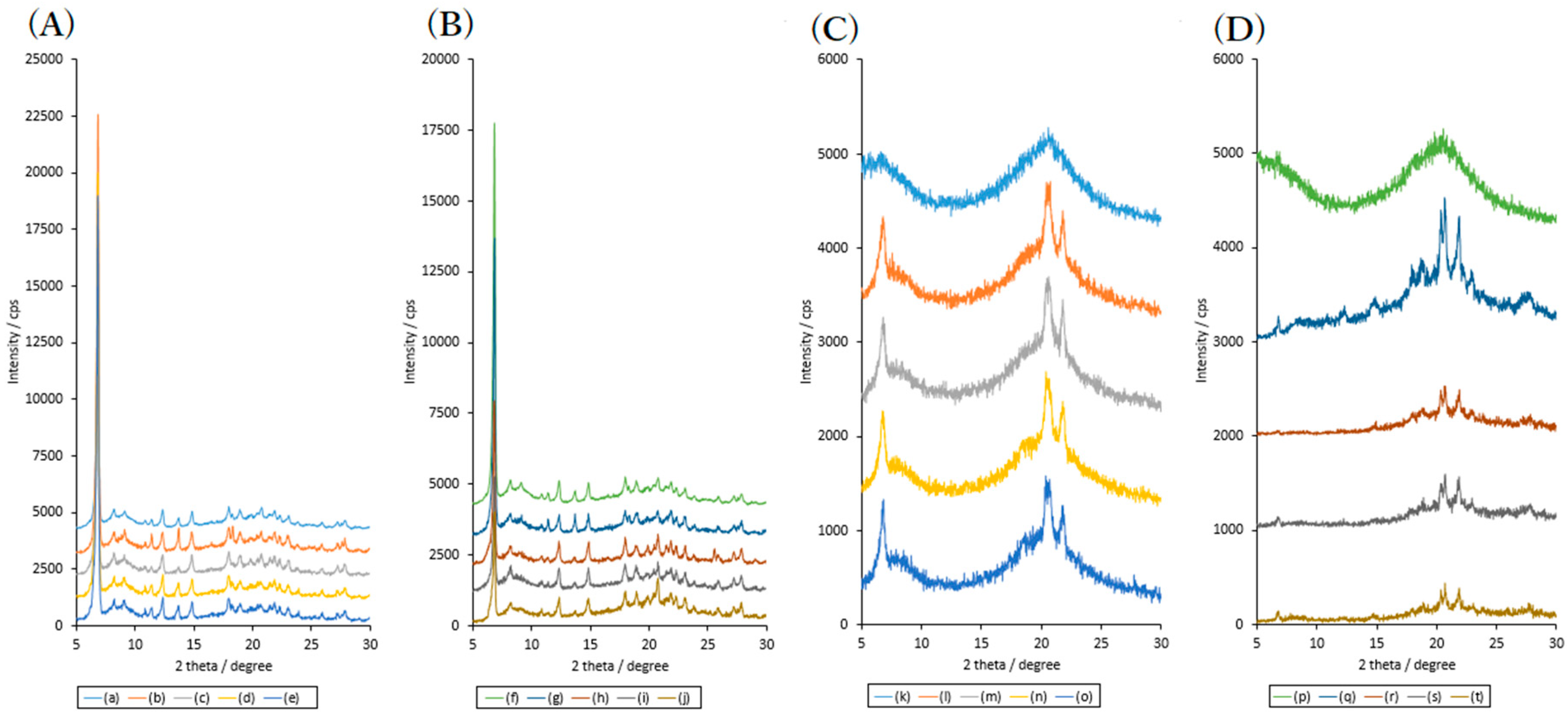 Pharmaceuticals 13 00147 g008 Pharmaceuticals 13 00147 g008