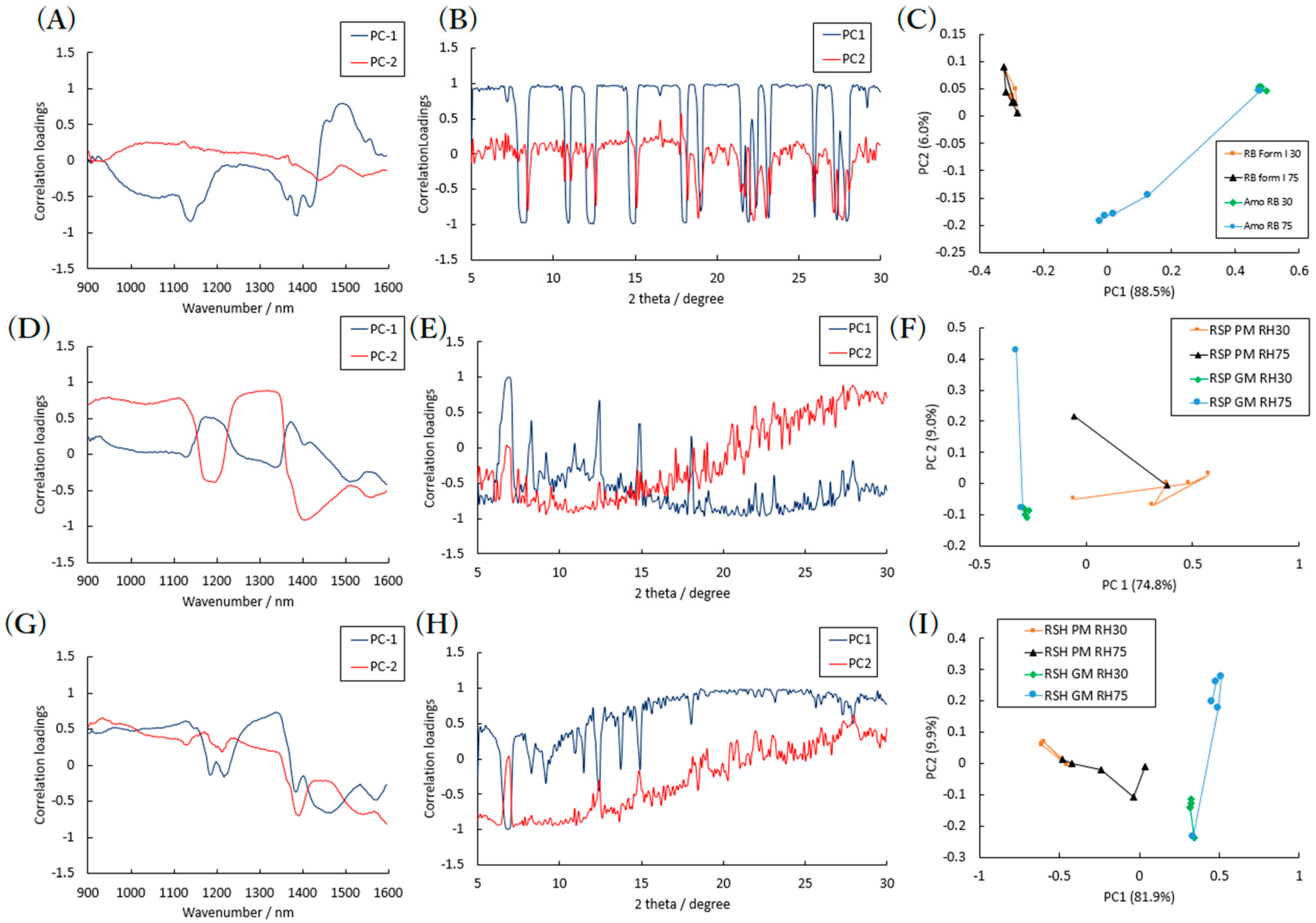 Pharmaceuticals 13 00147 g012 Pharmaceuticals 13 00147 g012