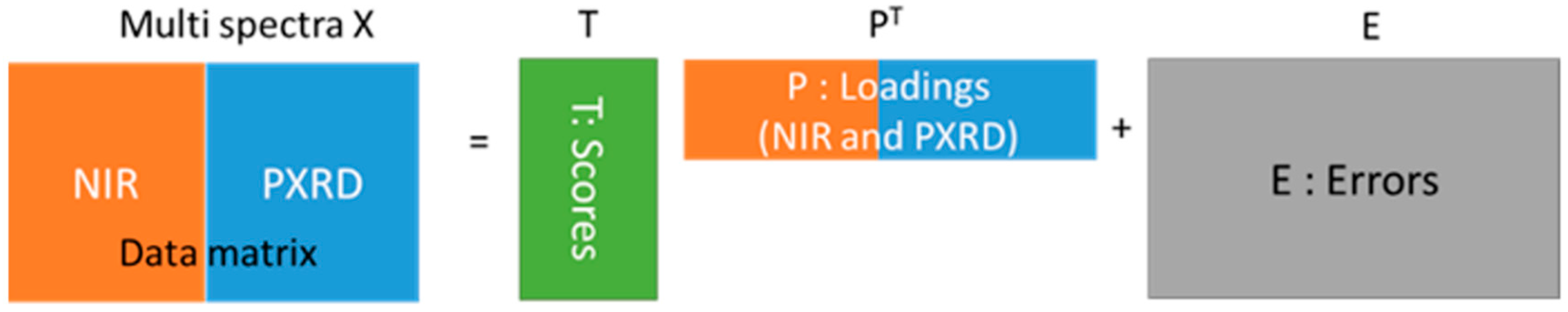 Pharmaceuticals 13 00147 sch001 Pharmaceuticals 13 00147 sch001