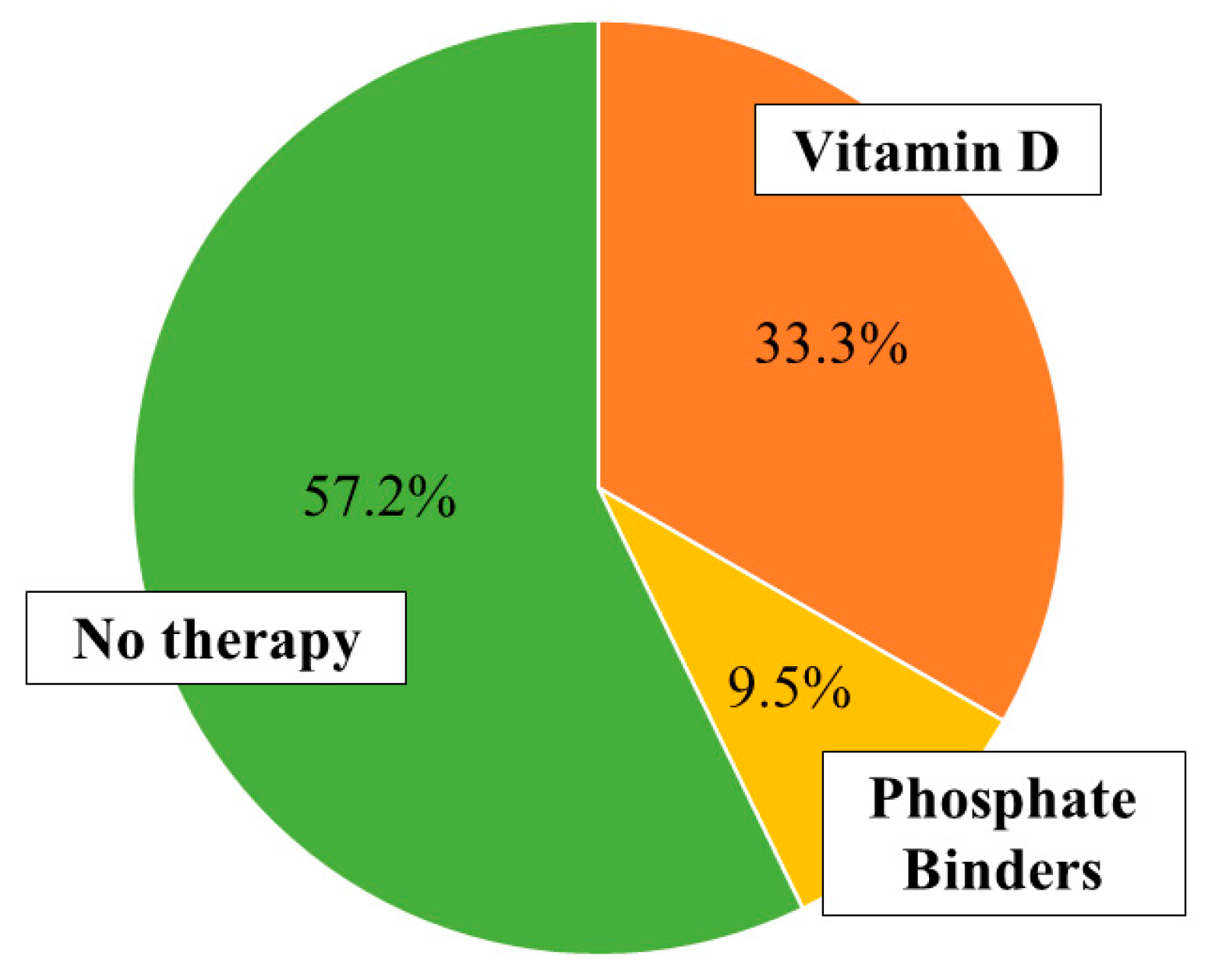 Pharmaceuticals 13 00148 g002