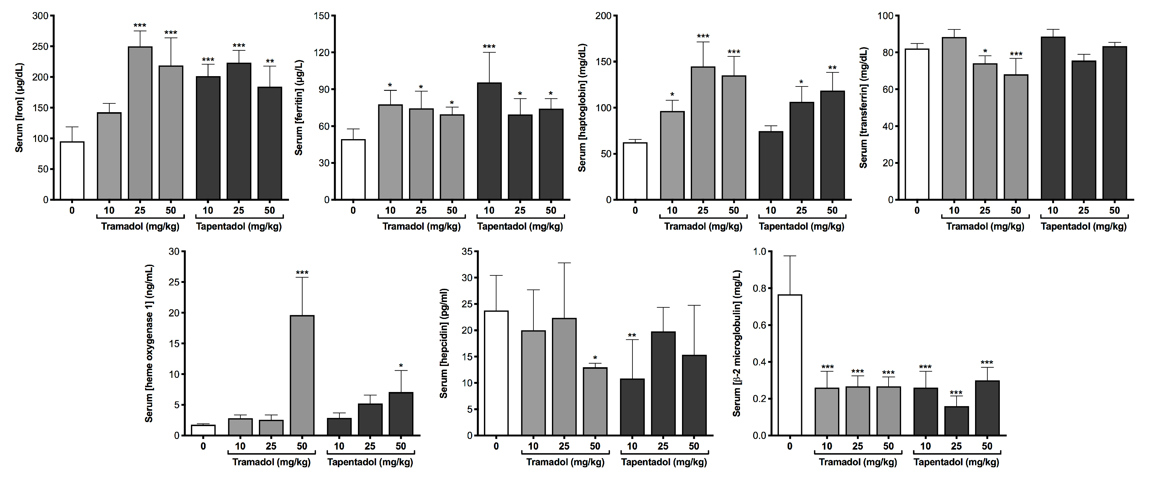 Pharmaceuticals Free Full Text Repeated Administration Of Clinical Doses Of Tramadol And Tapentadol Causes Hepato And Nephrotoxic Effects In Wistar Rats Html Pharmaceuticals Free Full Text Repeated Administration Of Clinical Doses Of Tramadol And Tapentadol Causes Hepato And Nephrotoxic Effects In Wistar Rats Html