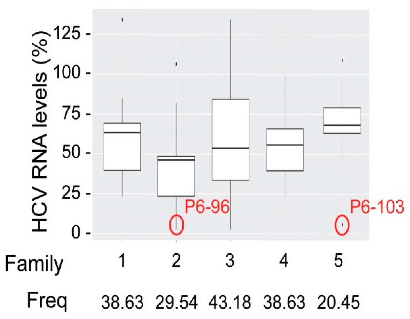 Pharmaceuticals 13 00157 g006 Pharmaceuticals 13 00157 g006