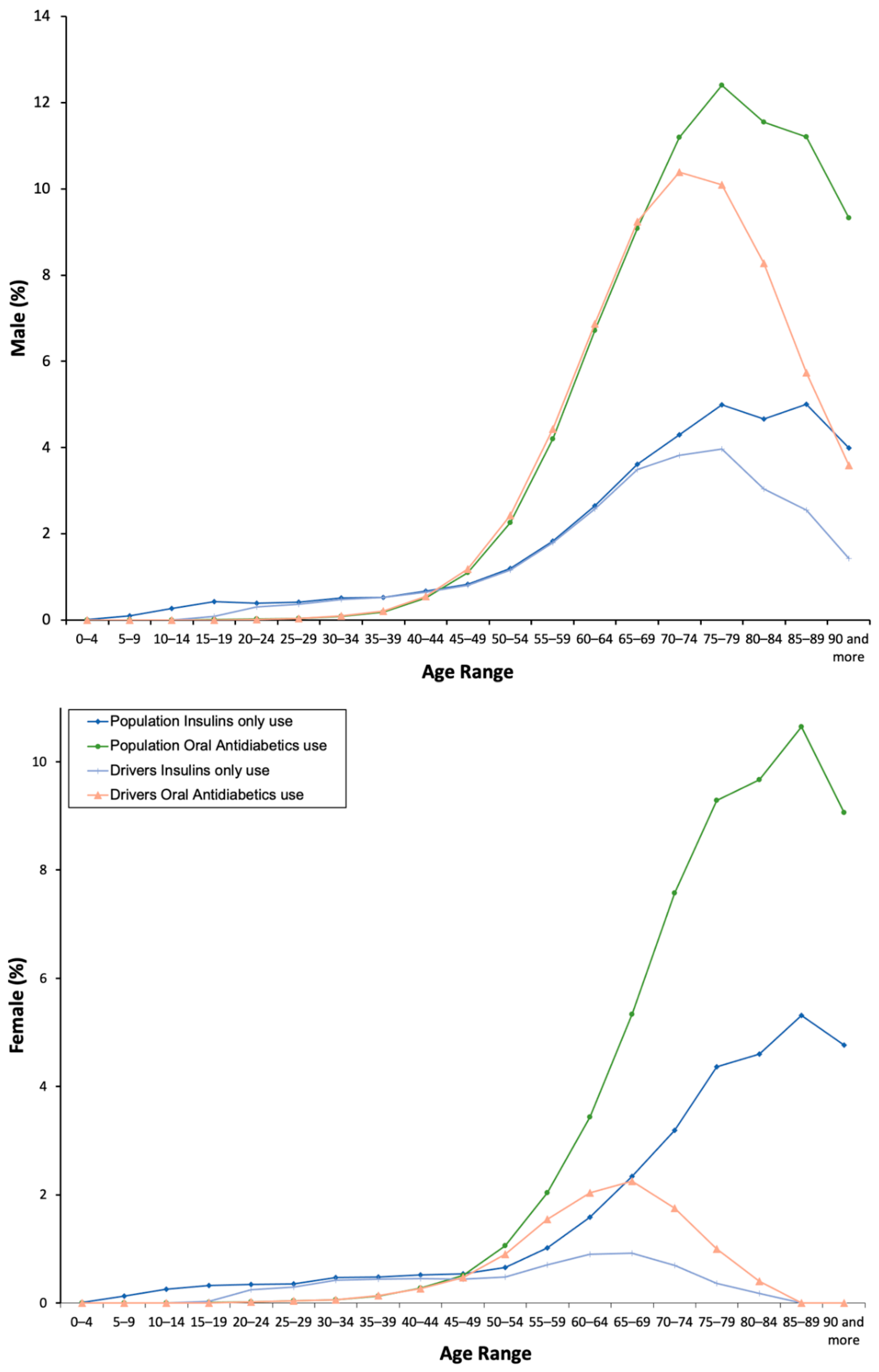 Pharmaceuticals 13 00165 g002 Pharmaceuticals 13 00165 g002
