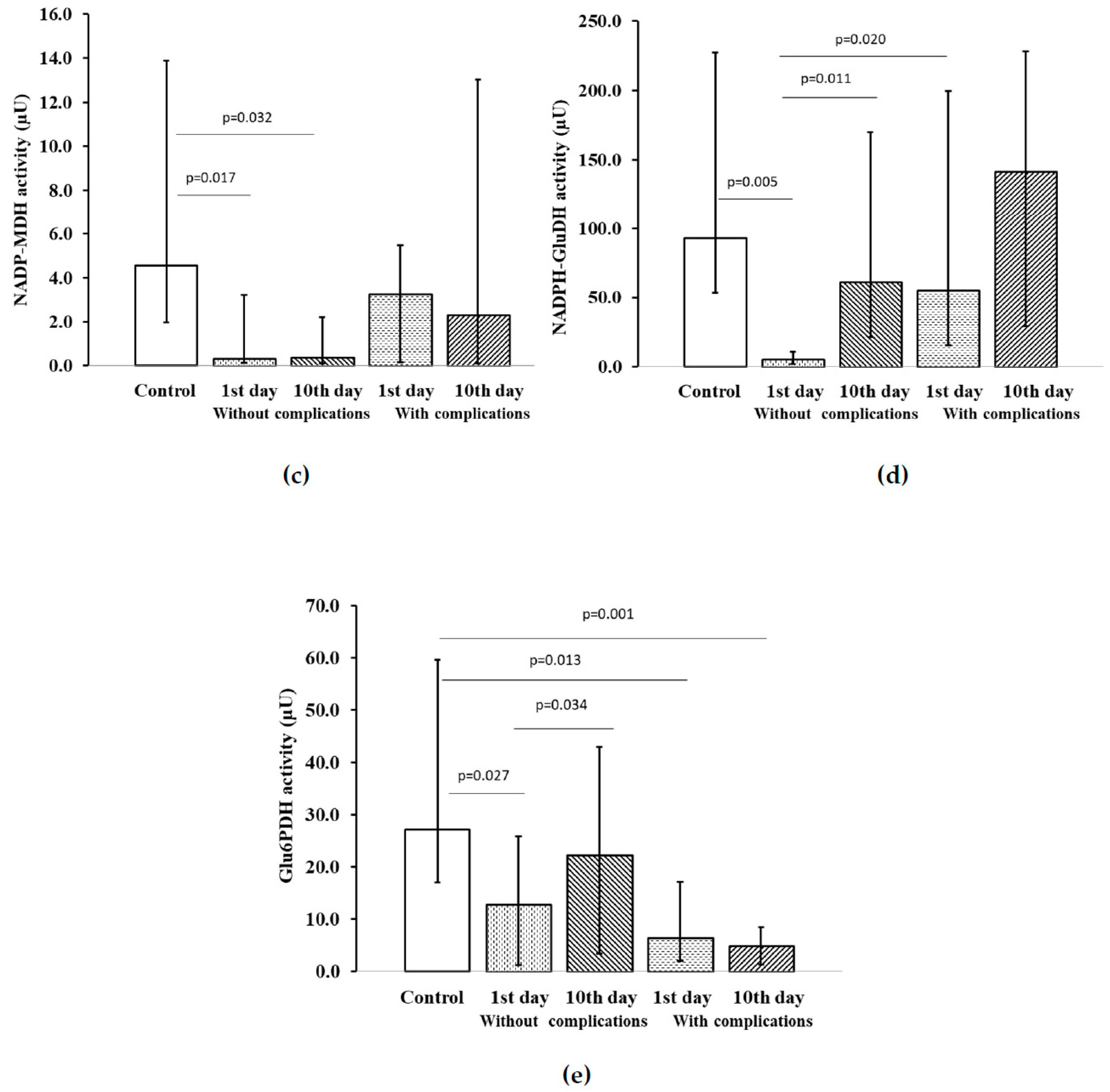 Pharmaceuticals 13 00169 g003b Pharmaceuticals 13 00169 g003b