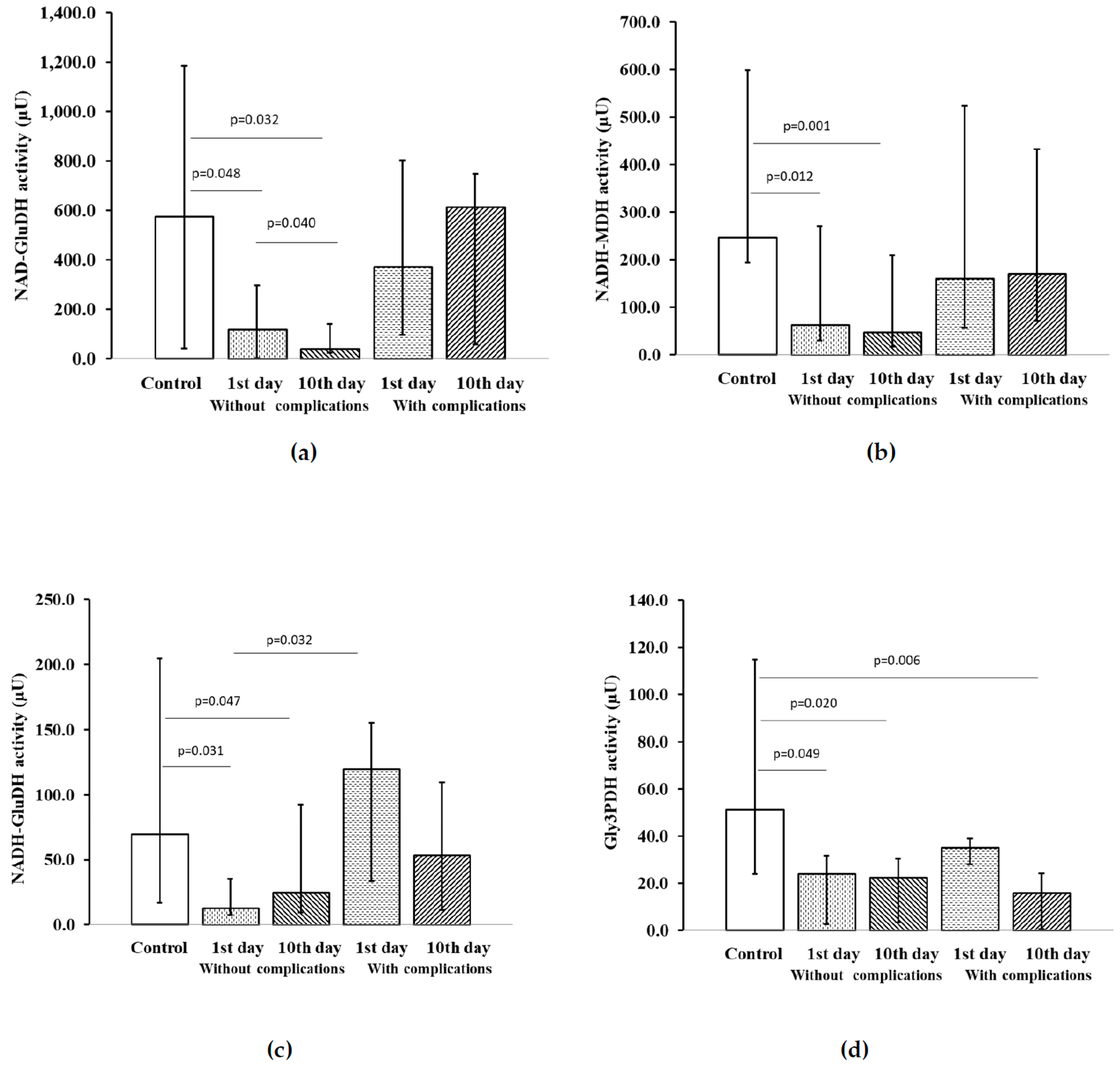 Pharmaceuticals 13 00169 g004a Pharmaceuticals 13 00169 g004a
