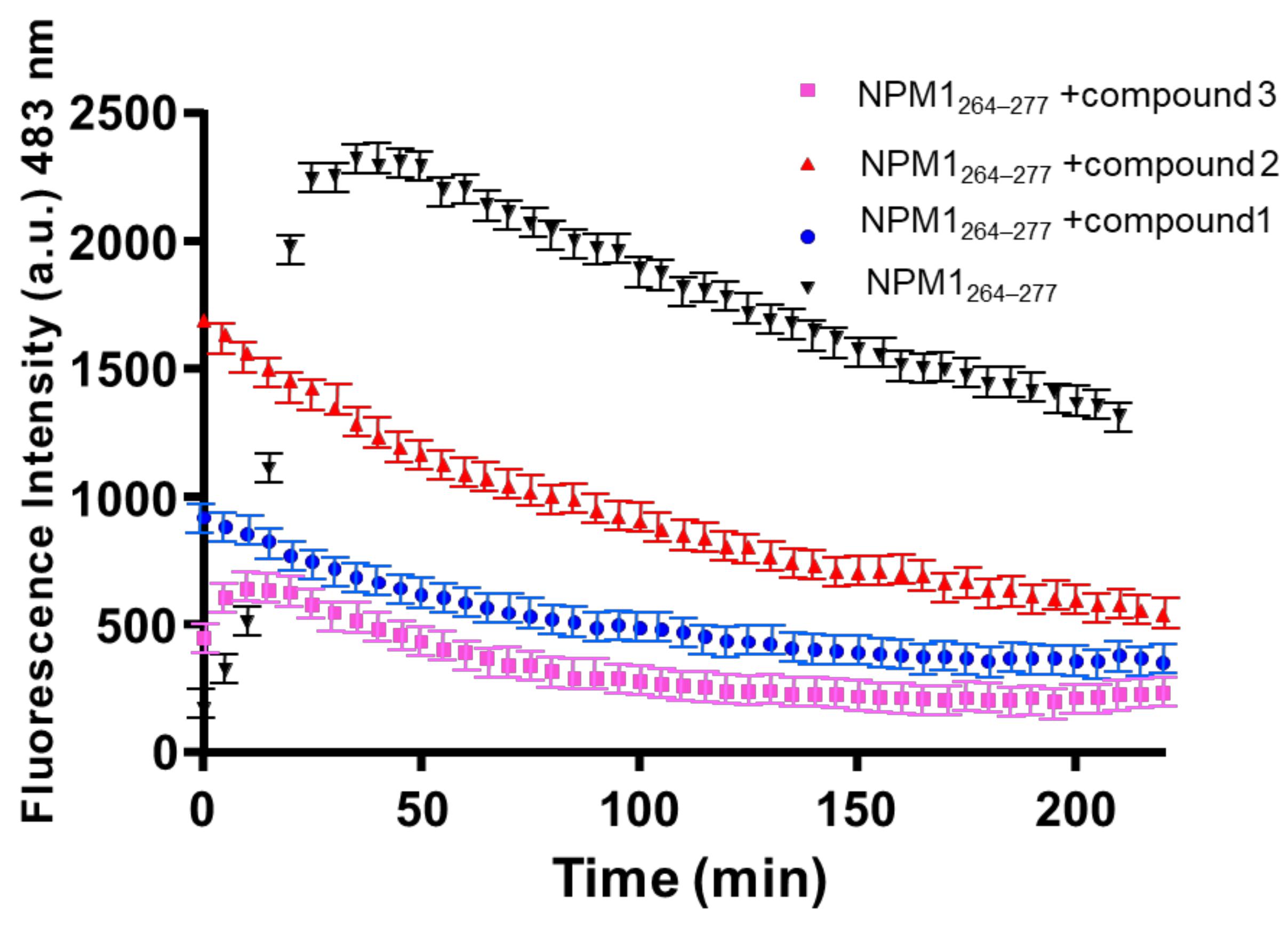 Pharmaceuticals 13 00171 g002 Pharmaceuticals 13 00171 g002
