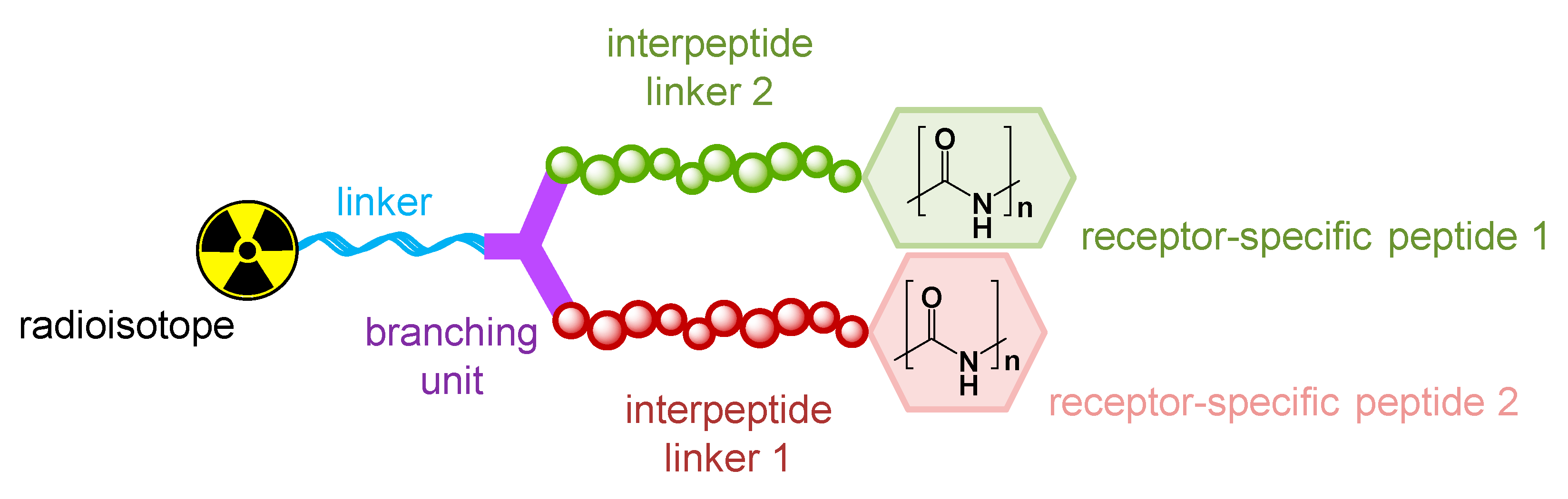 Pharmaceuticals 13 00173 g005 Pharmaceuticals 13 00173 g005