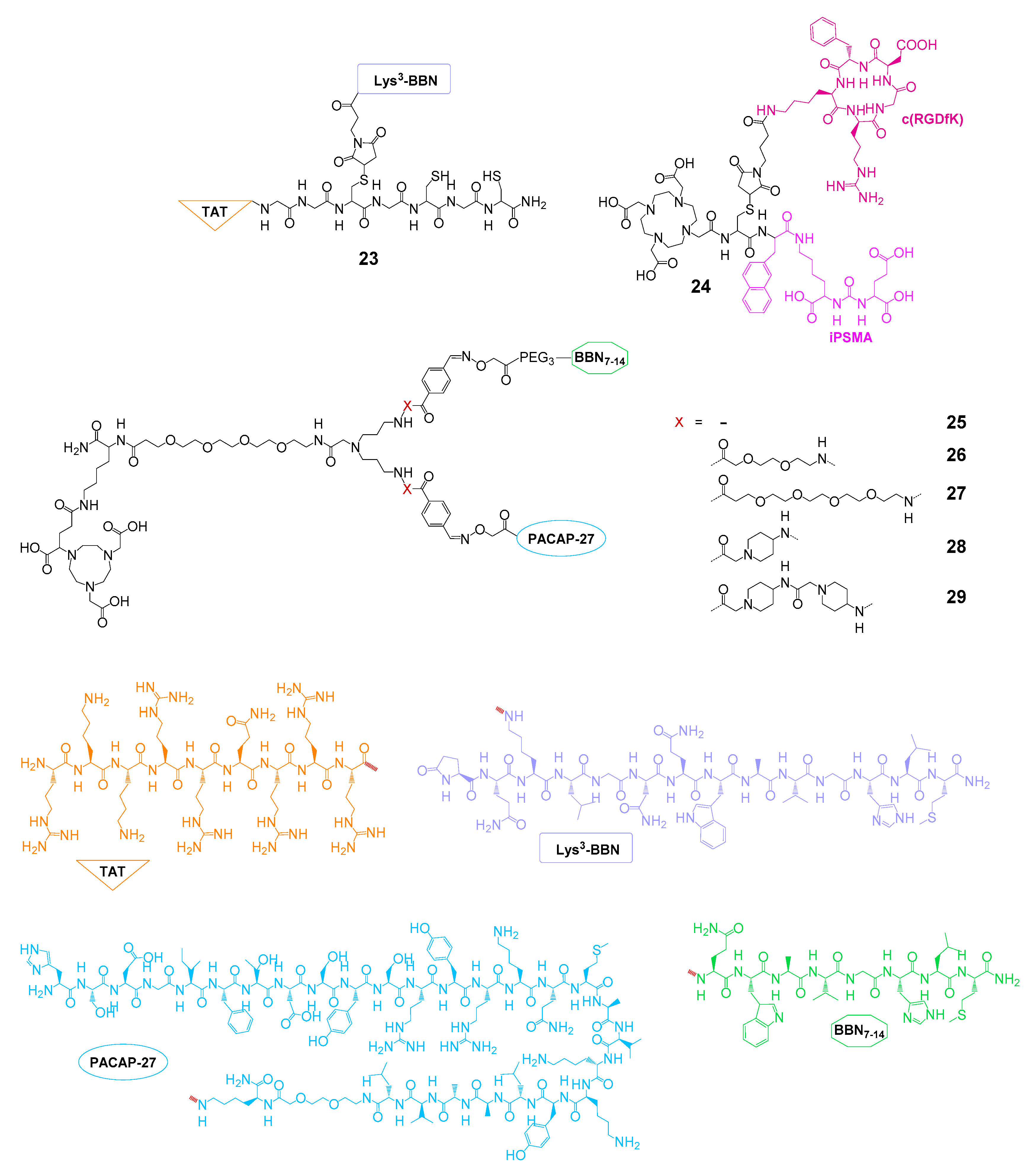 Pharmaceuticals 13 00173 g008 Pharmaceuticals 13 00173 g008