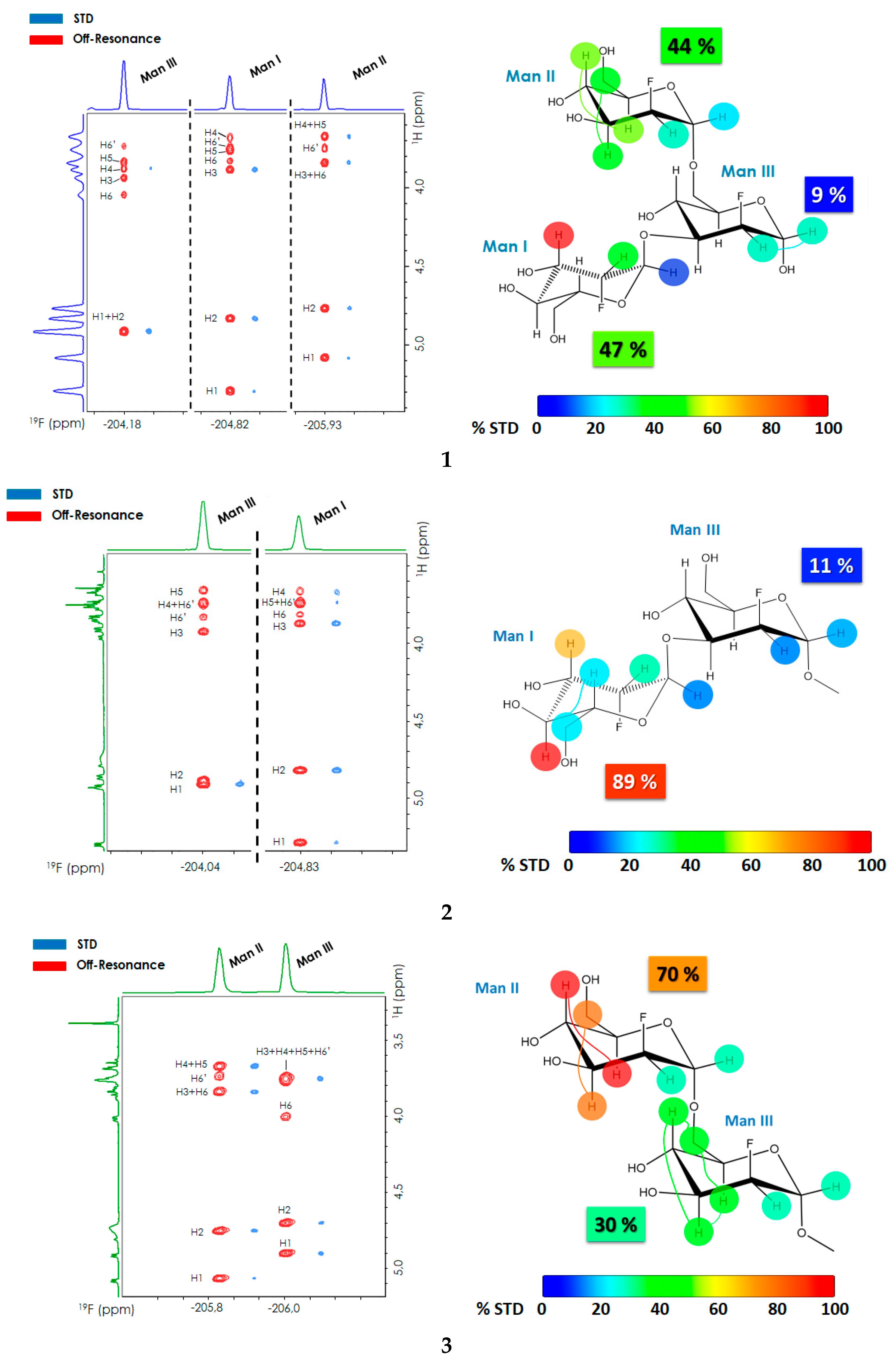 Pharmaceuticals 13 00179 g002