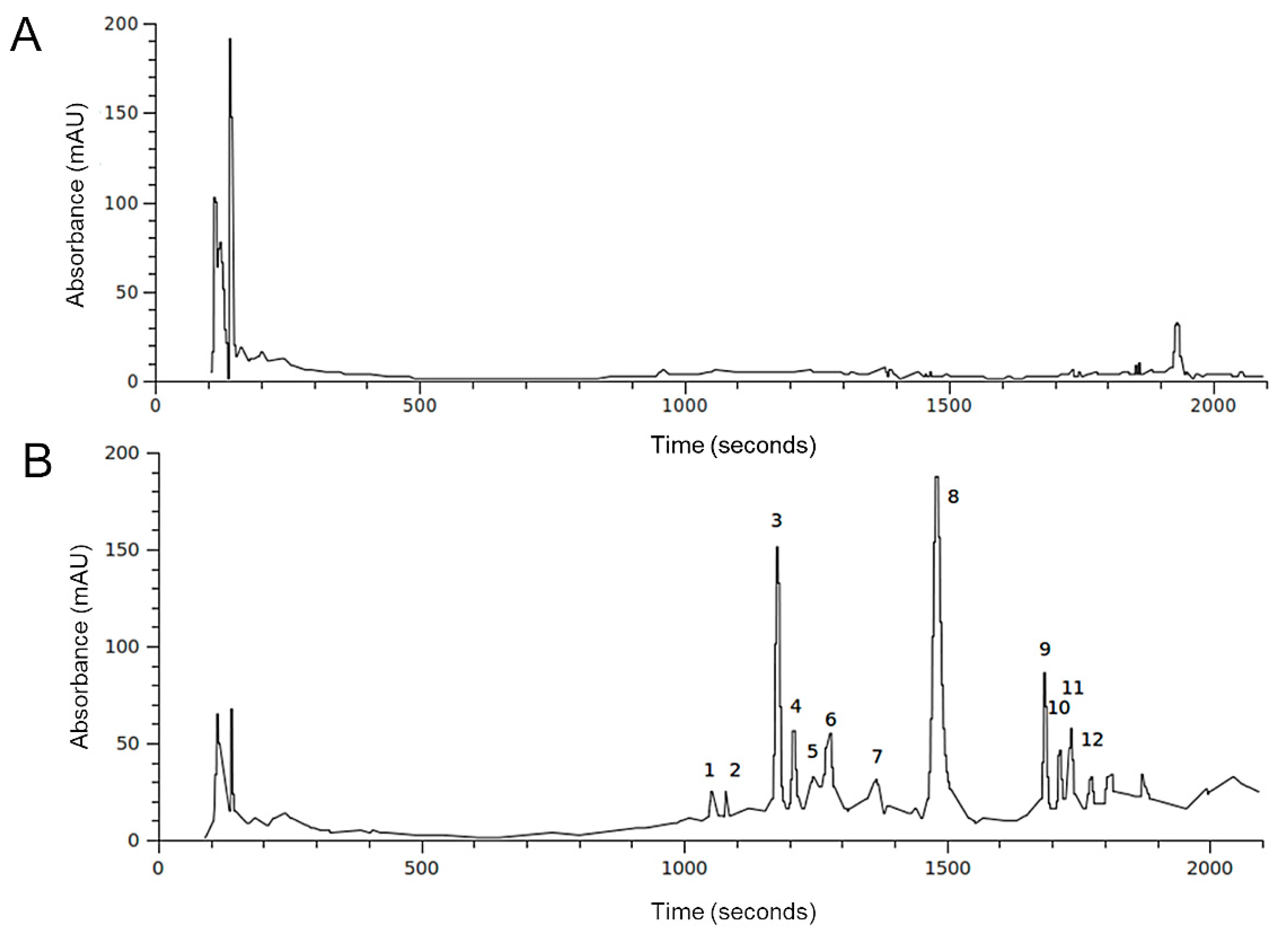 Pharmaceuticals 13 00185 g001