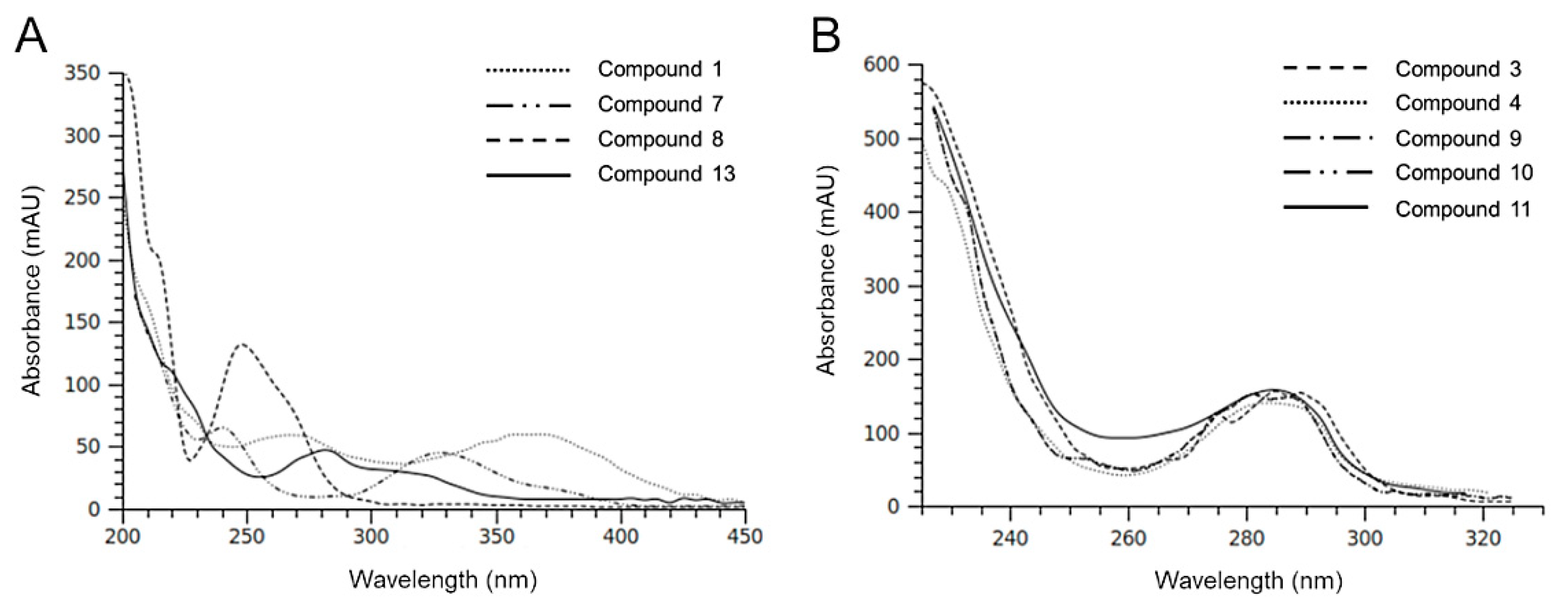 Pharmaceuticals 13 00185 g002