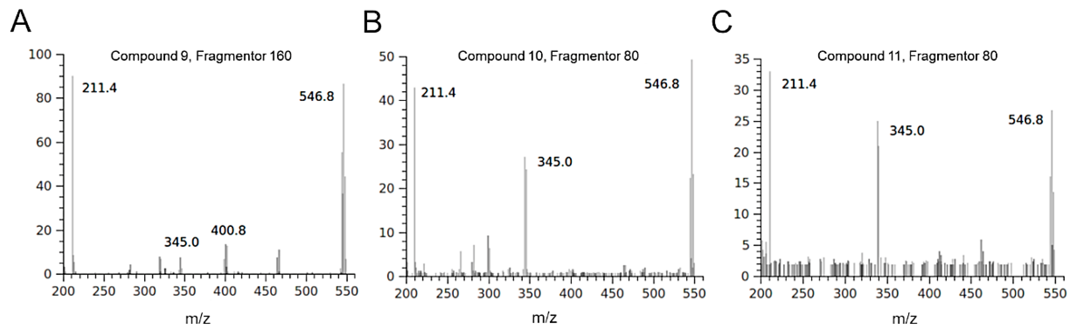 Pharmaceuticals 13 00185 g003
