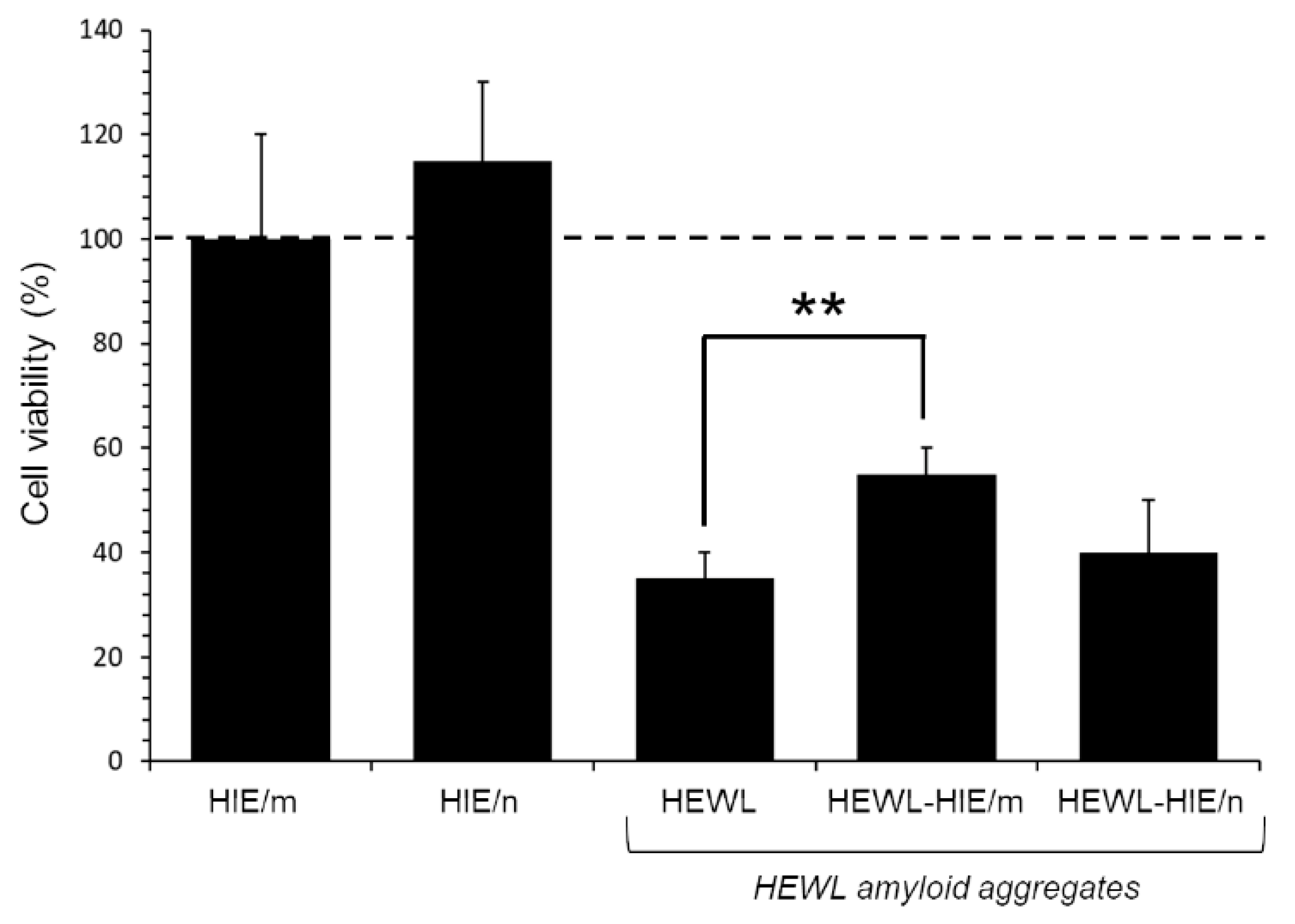 Pharmaceuticals 13 00185 g005