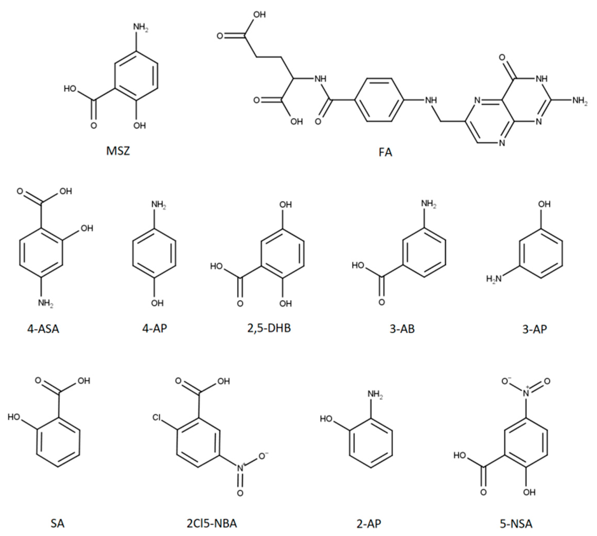 Pharmaceuticals 13 00187 g001