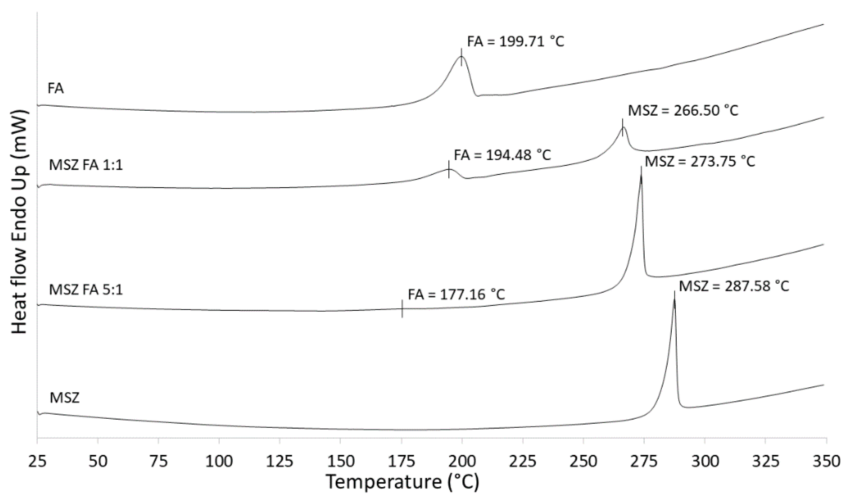 Pharmaceuticals 13 00187 g002