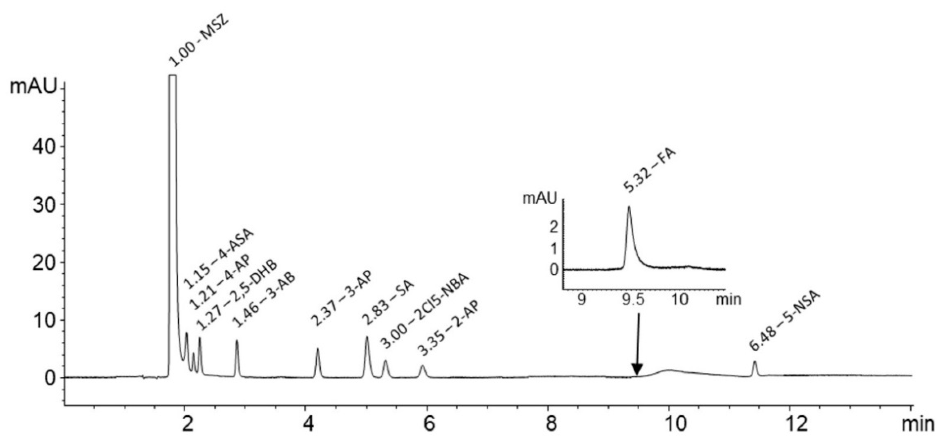 Pharmaceuticals 13 00187 g003