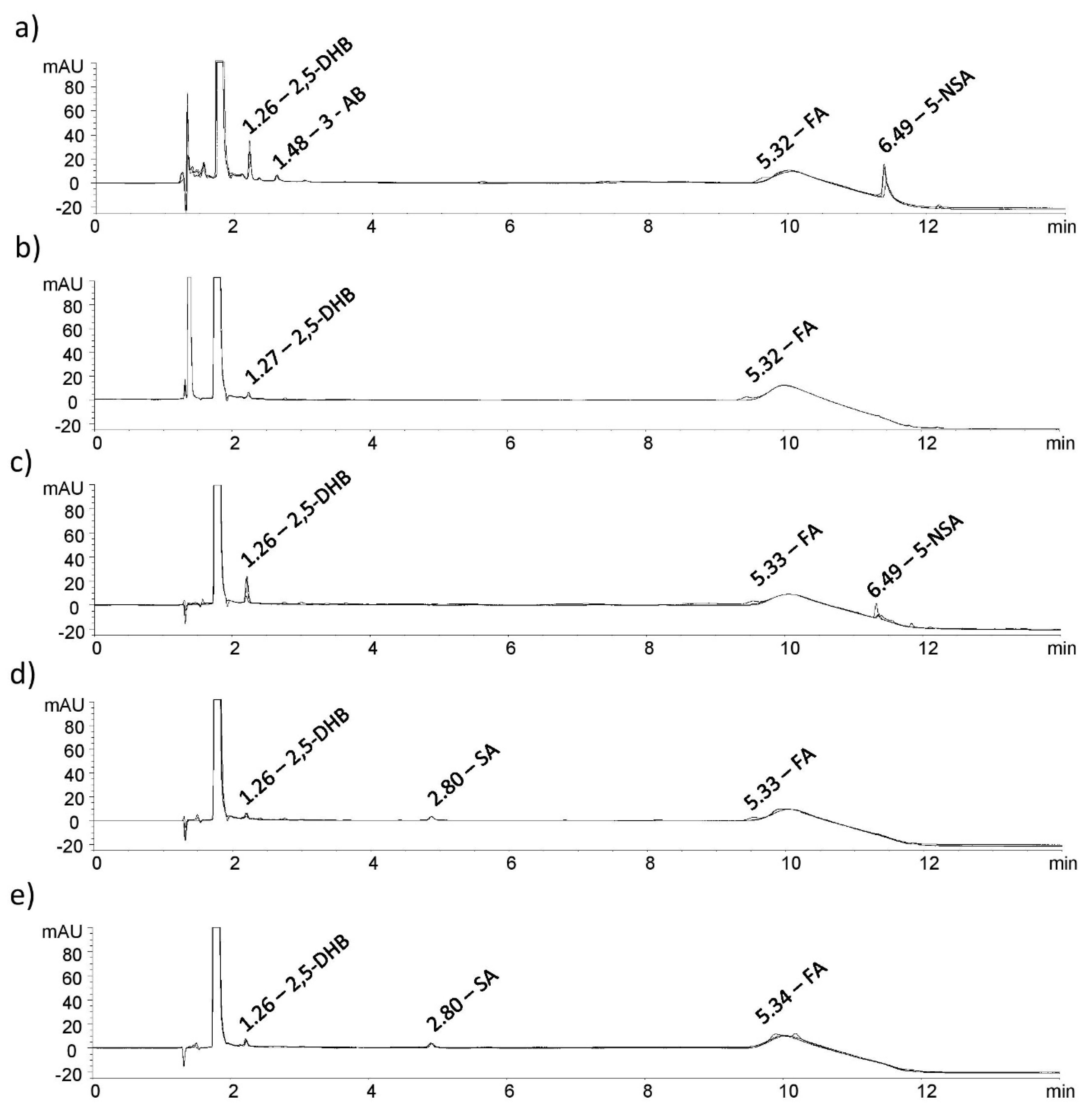 Pharmaceuticals 13 00187 g004