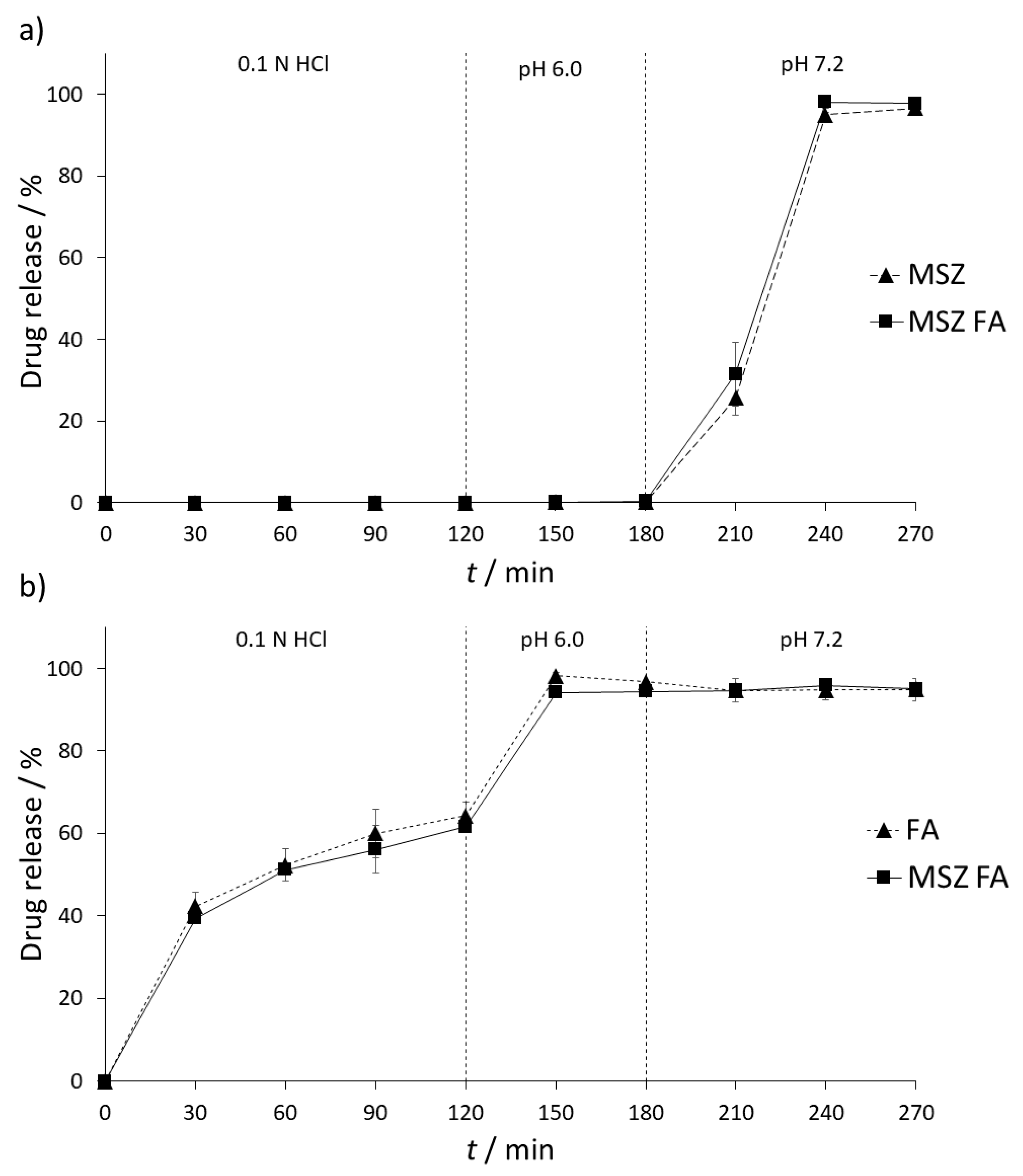 Pharmaceuticals 13 00187 g005
